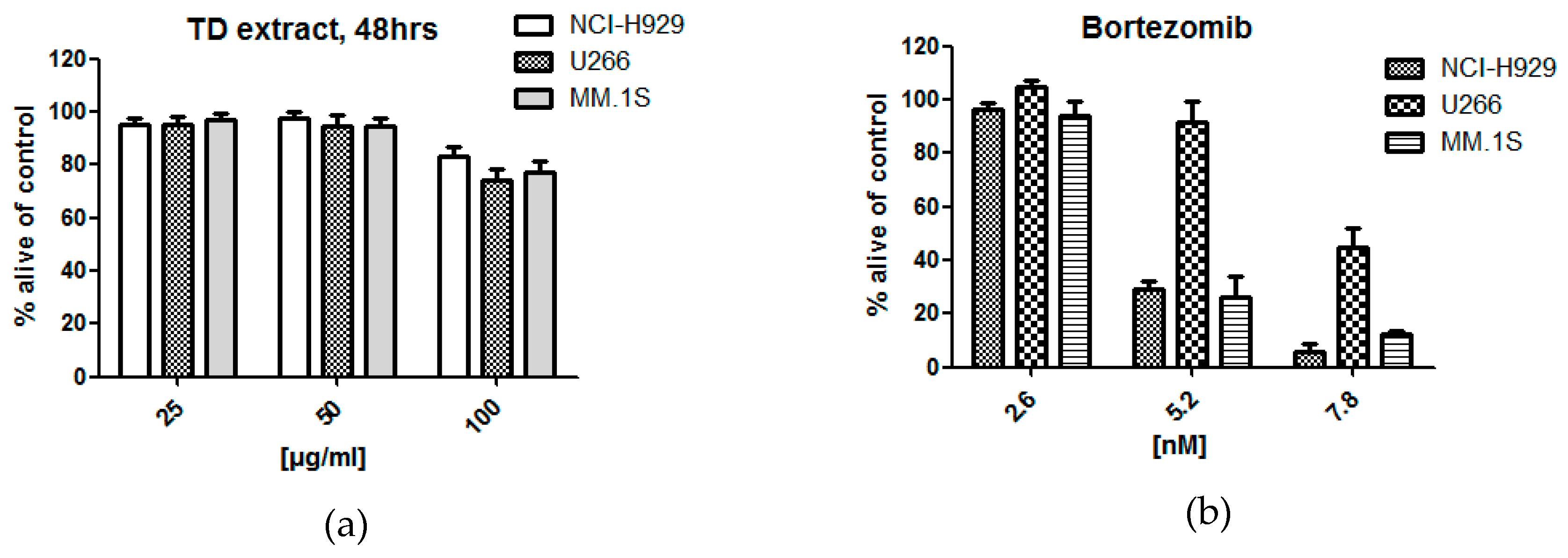 Molecules 24 00855 g002a