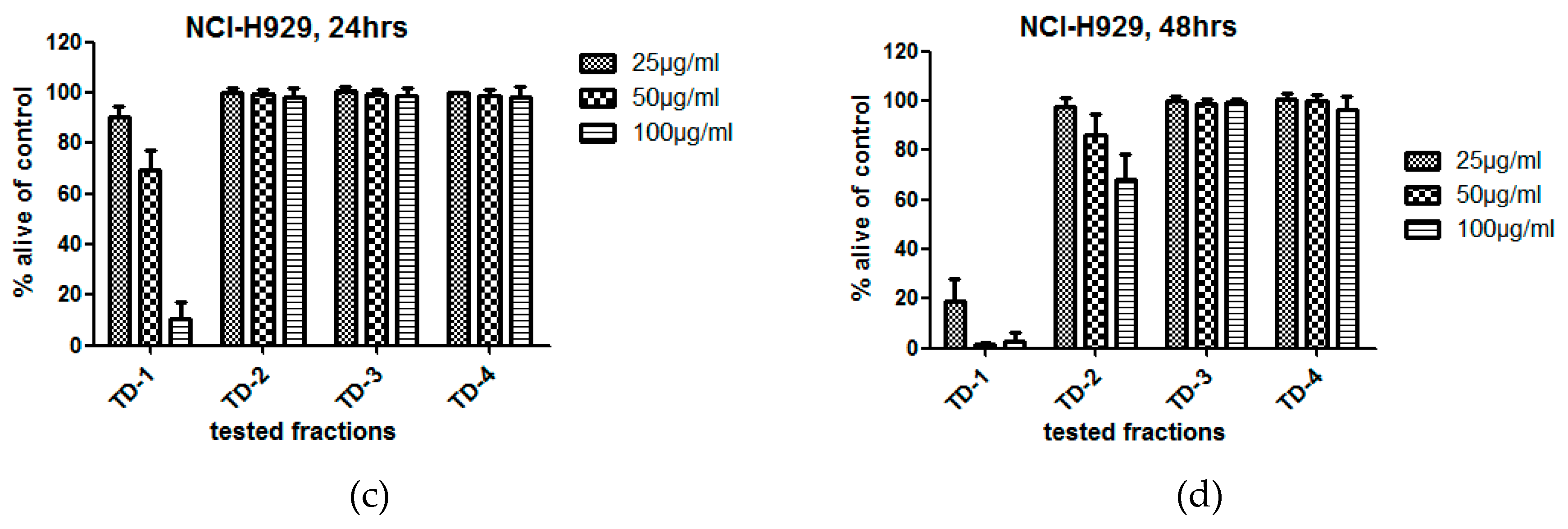 Molecules 24 00855 g002b