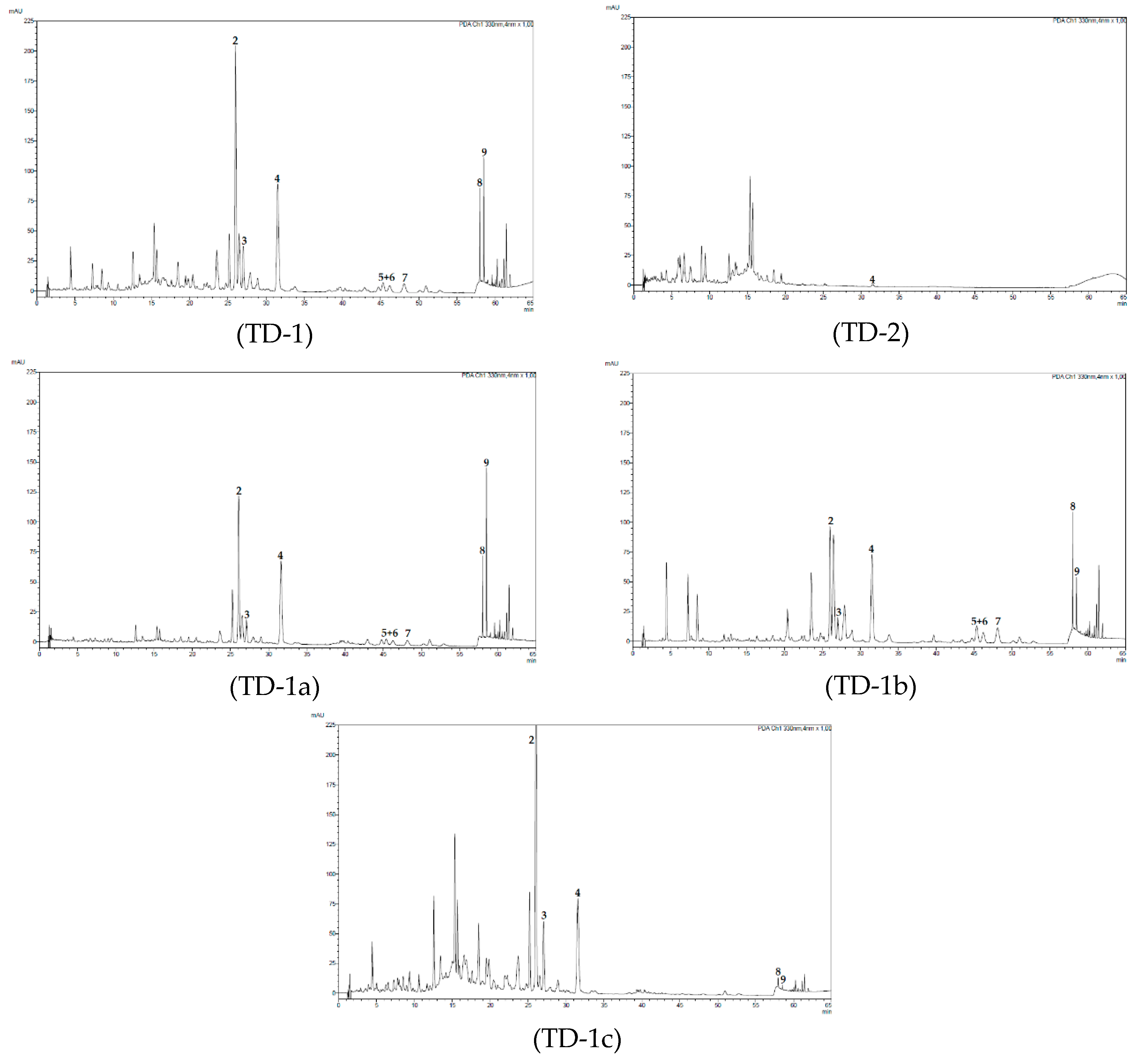 Molecules 24 00855 g004