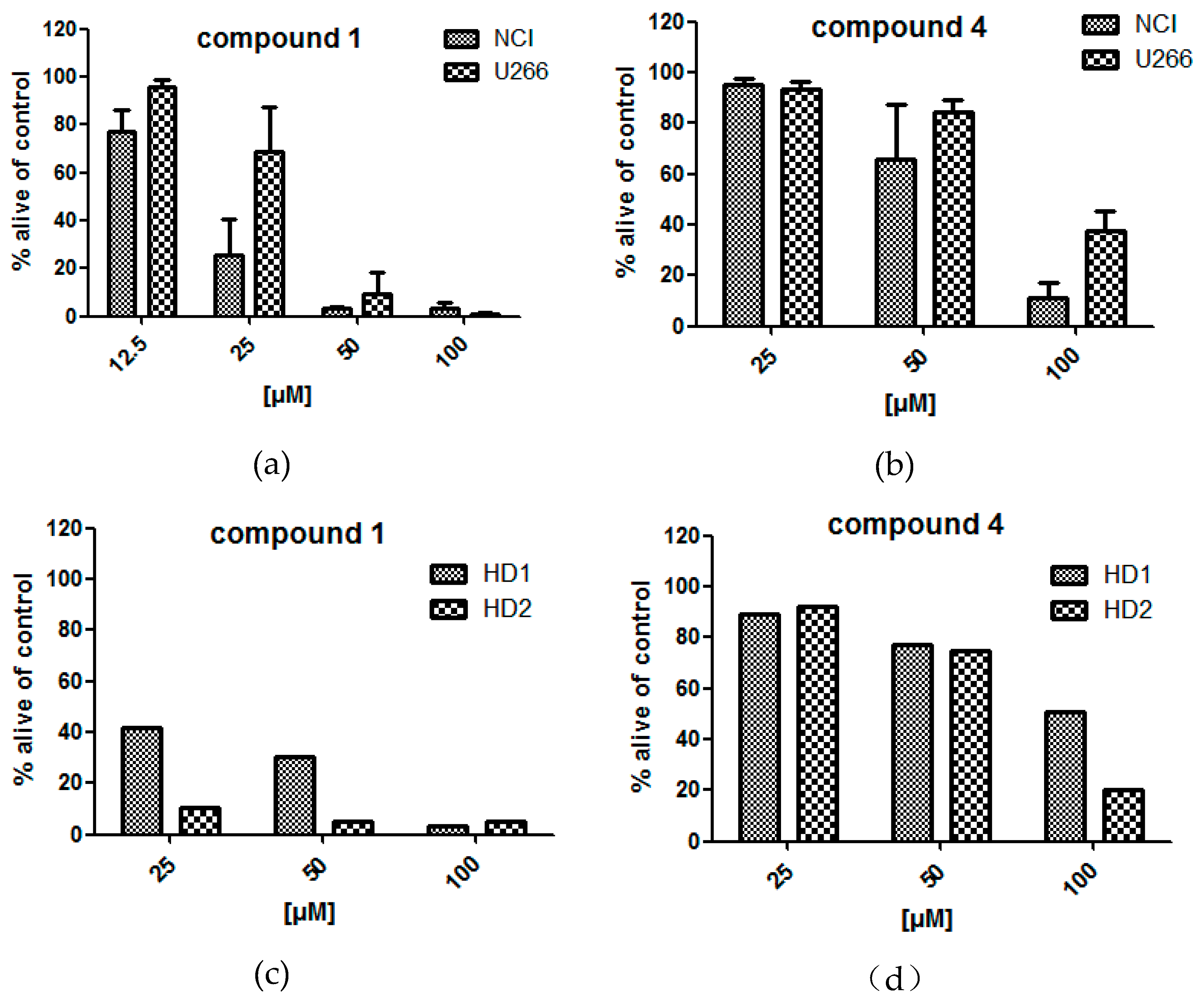 Molecules 24 00855 g005