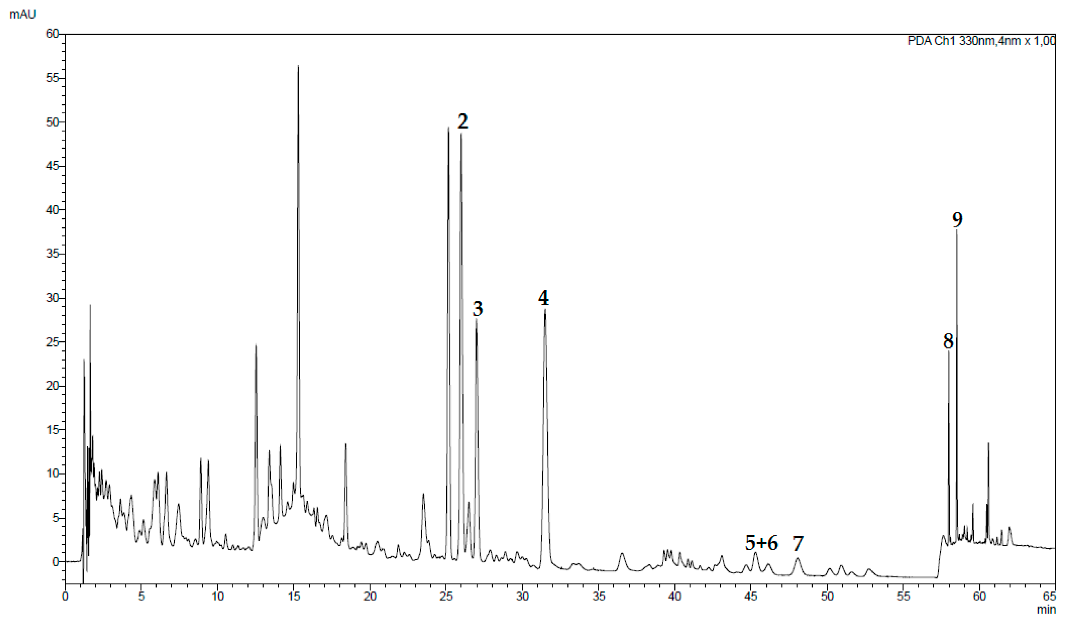 Molecules 24 00855 g006