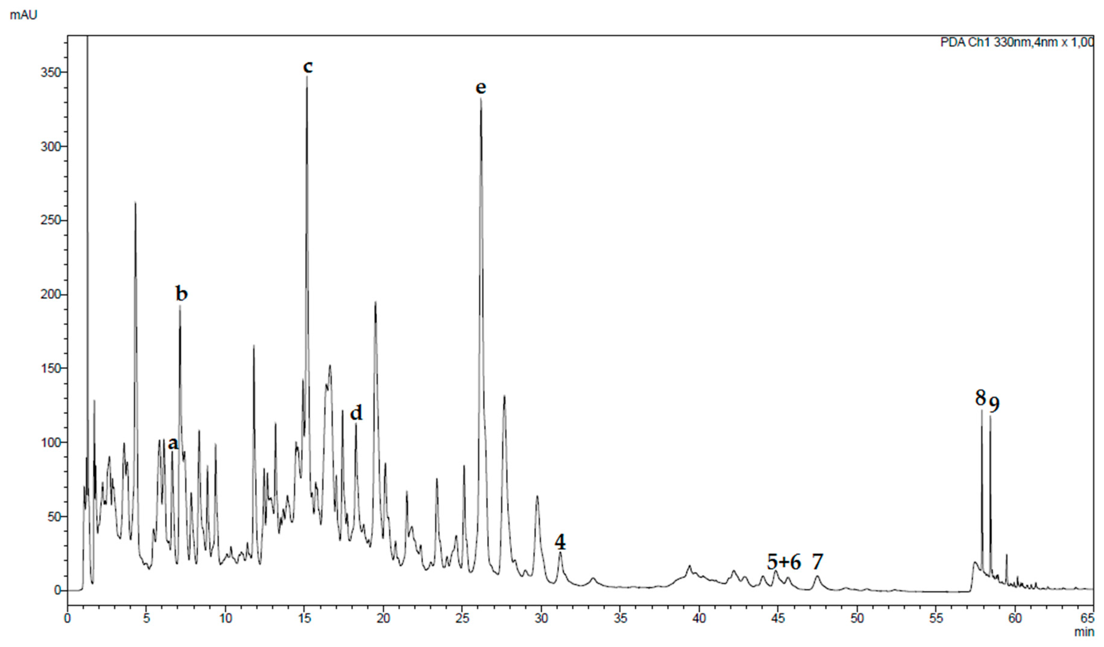 Molecules 24 00855 g007