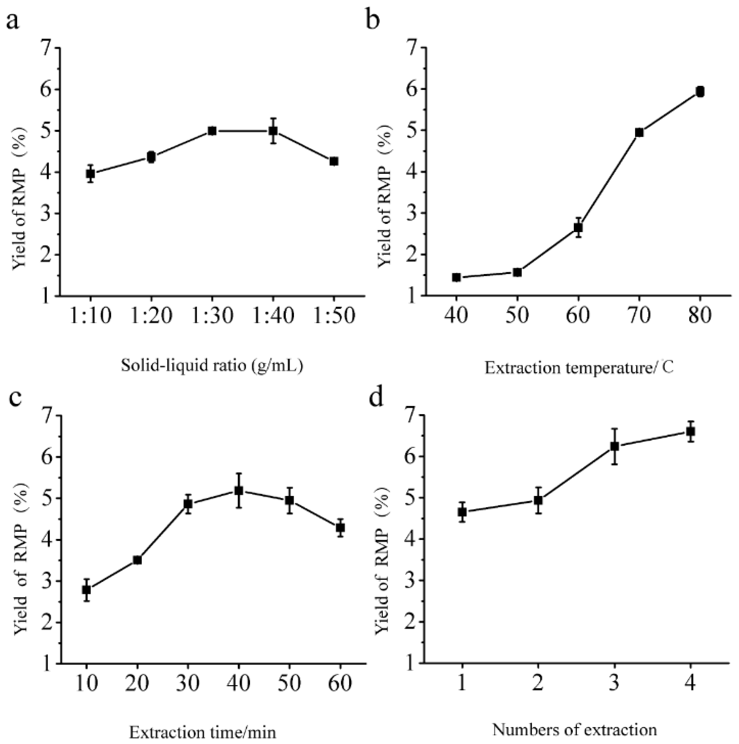 Molecules 24 00856 g001