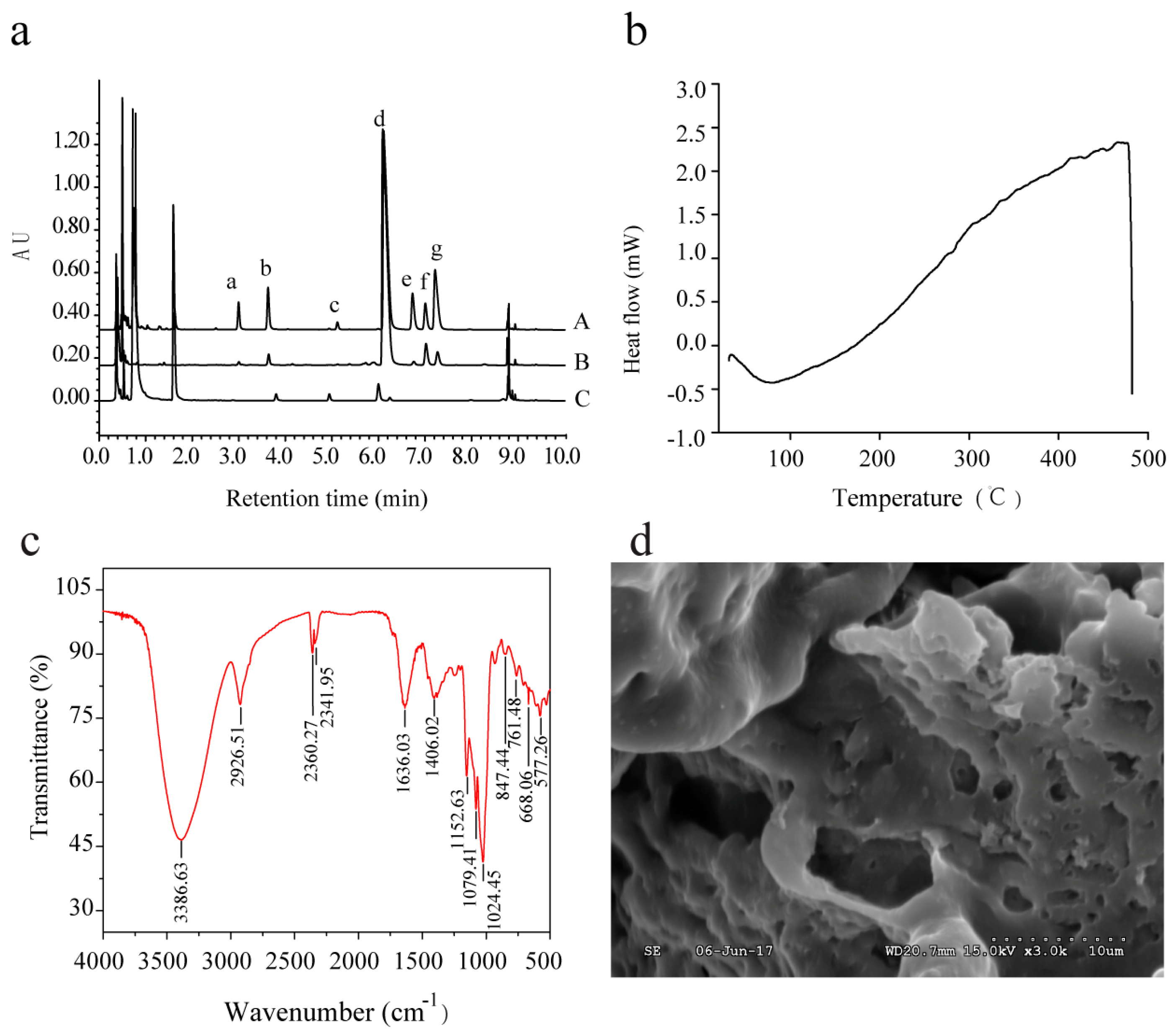 Molecules 24 00856 g003