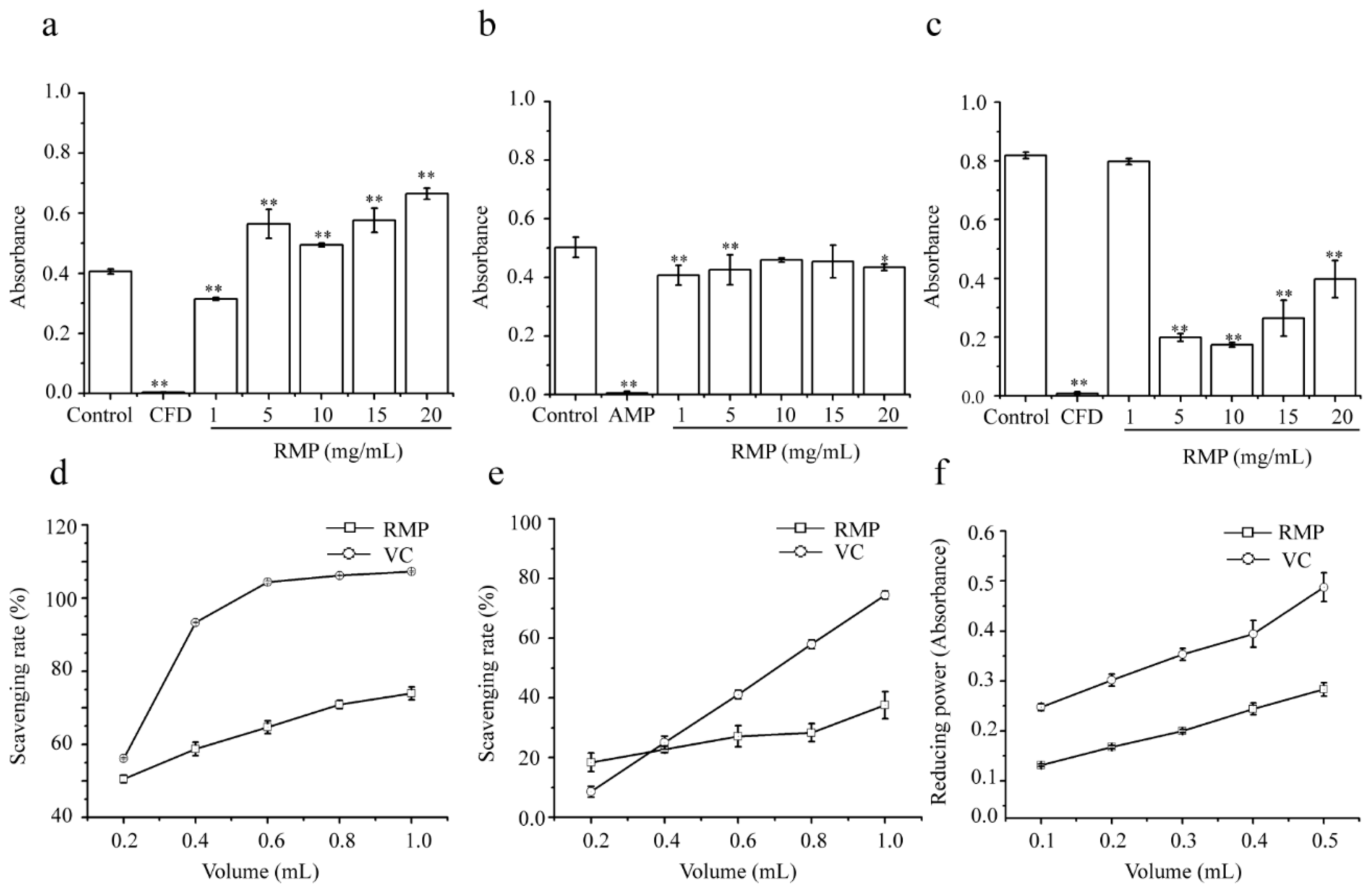 Molecules 24 00856 g004
