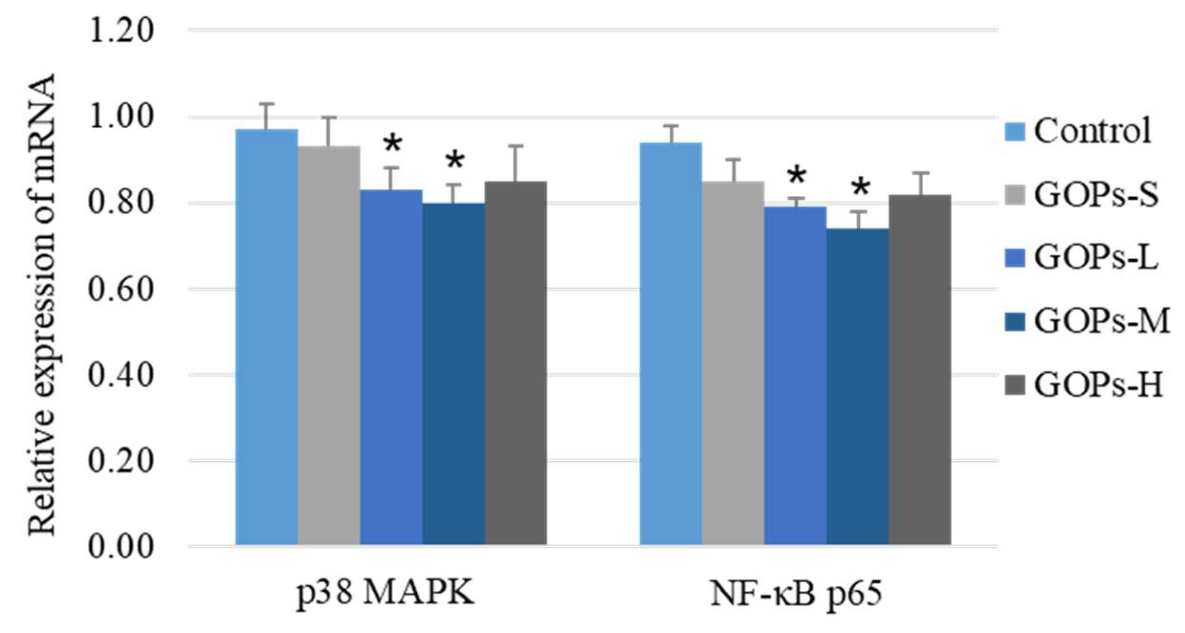 Molecules 24 00858 g002 Molecules 24 00858 g002