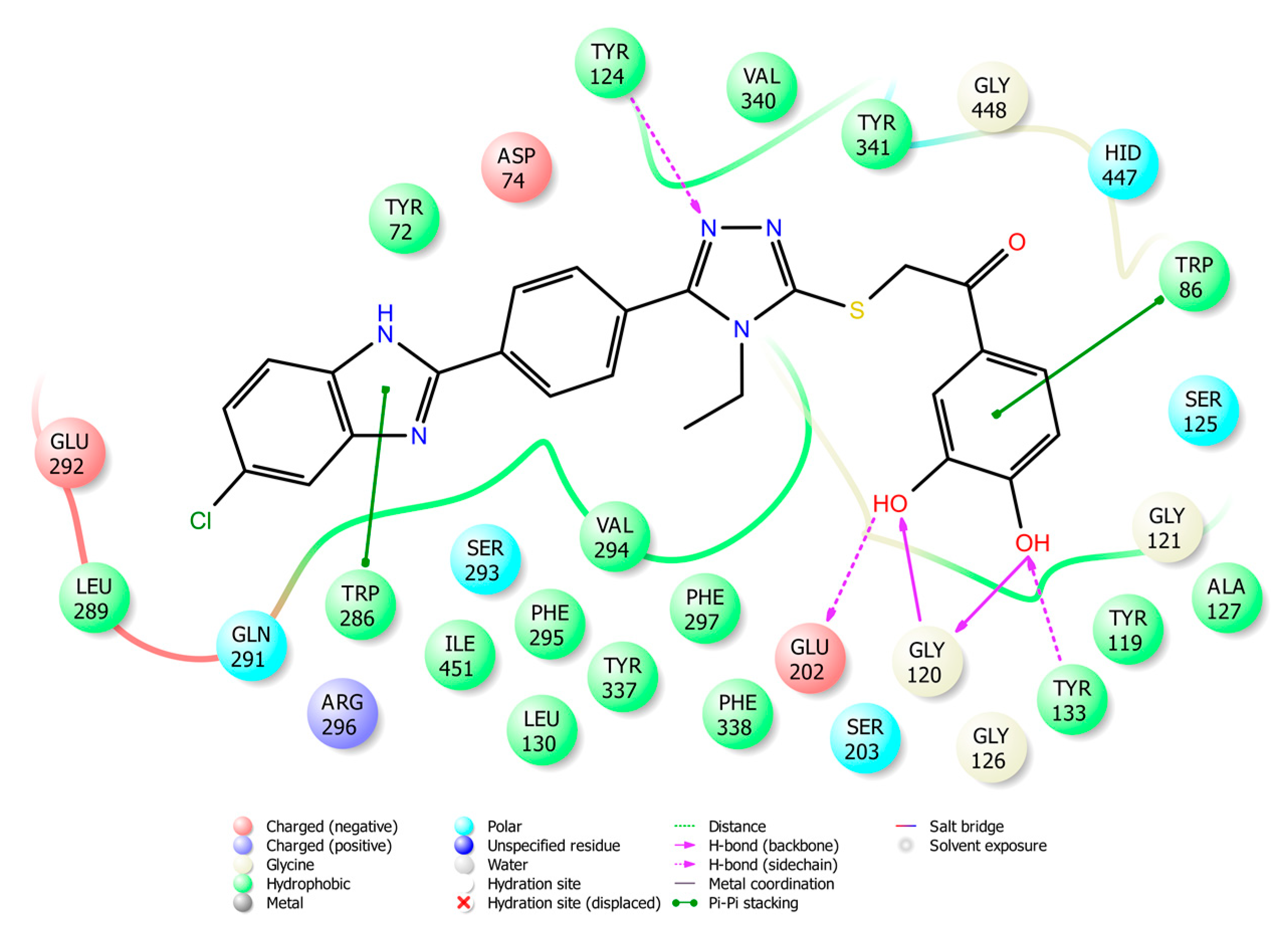Molecules 24 00861 g006
