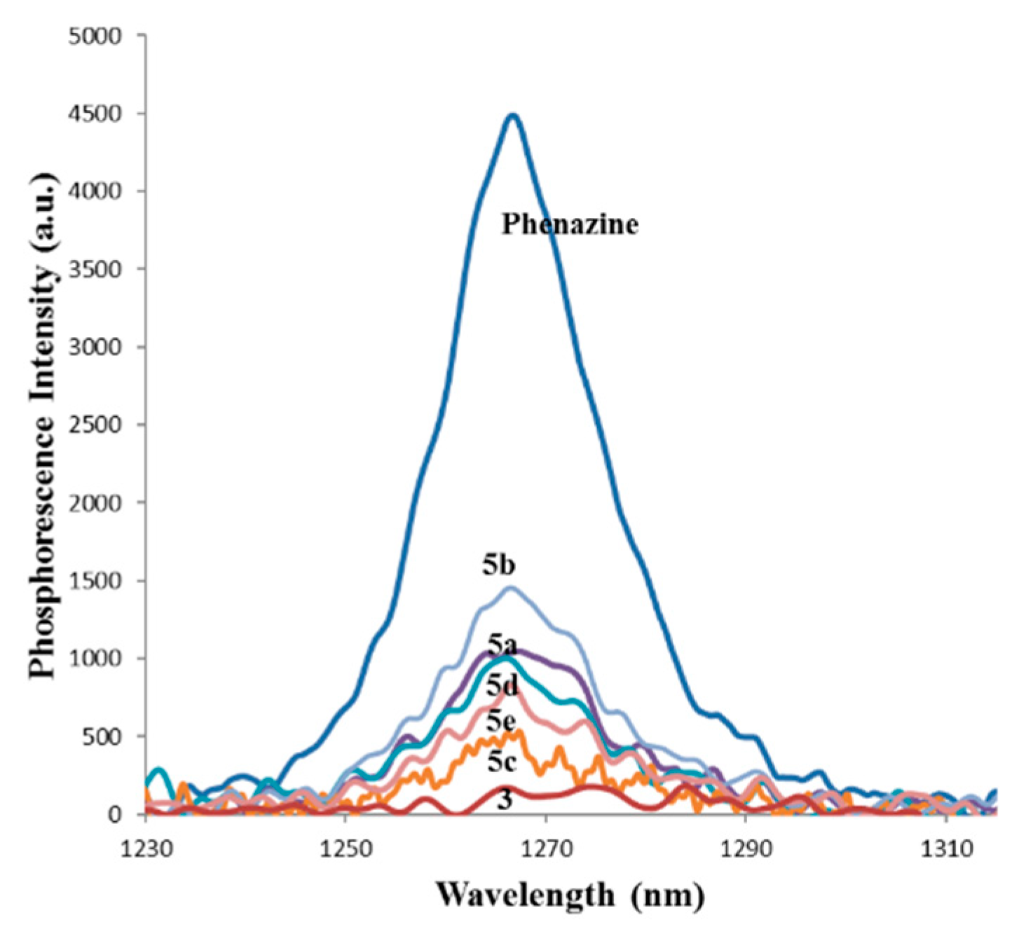 Molecules 24 00863 g002