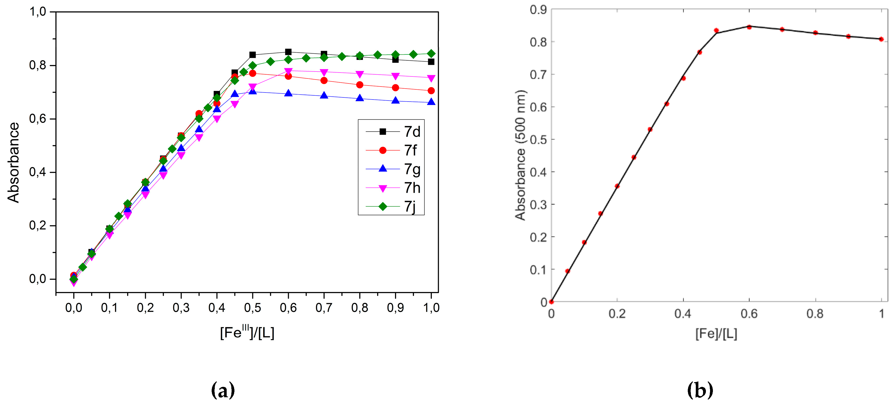 Molecules 24 00864 g003 Molecules 24 00864 g003