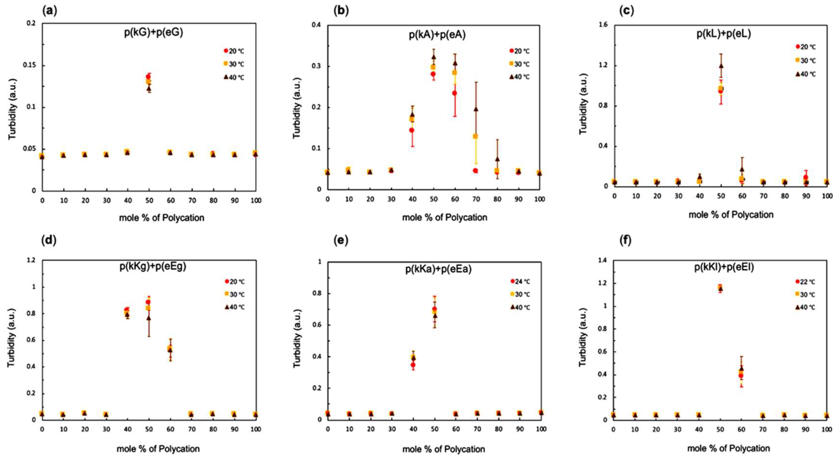 Molecules 24 00868 g002