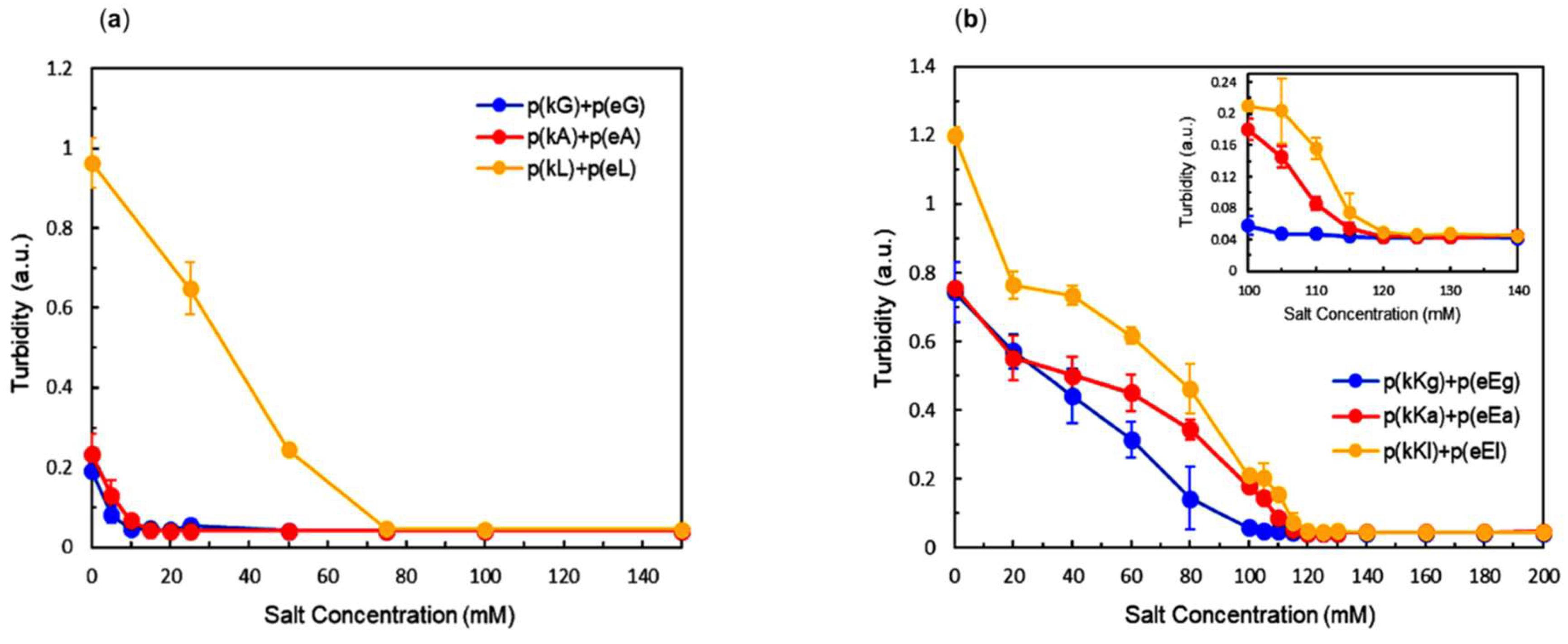 Molecules 24 00868 g003