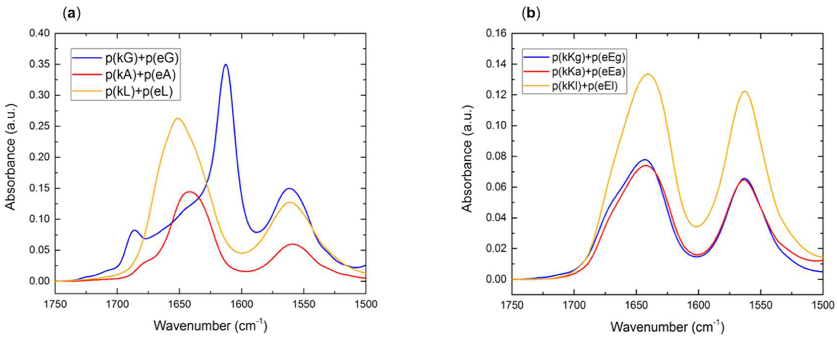 Molecules 24 00868 g006