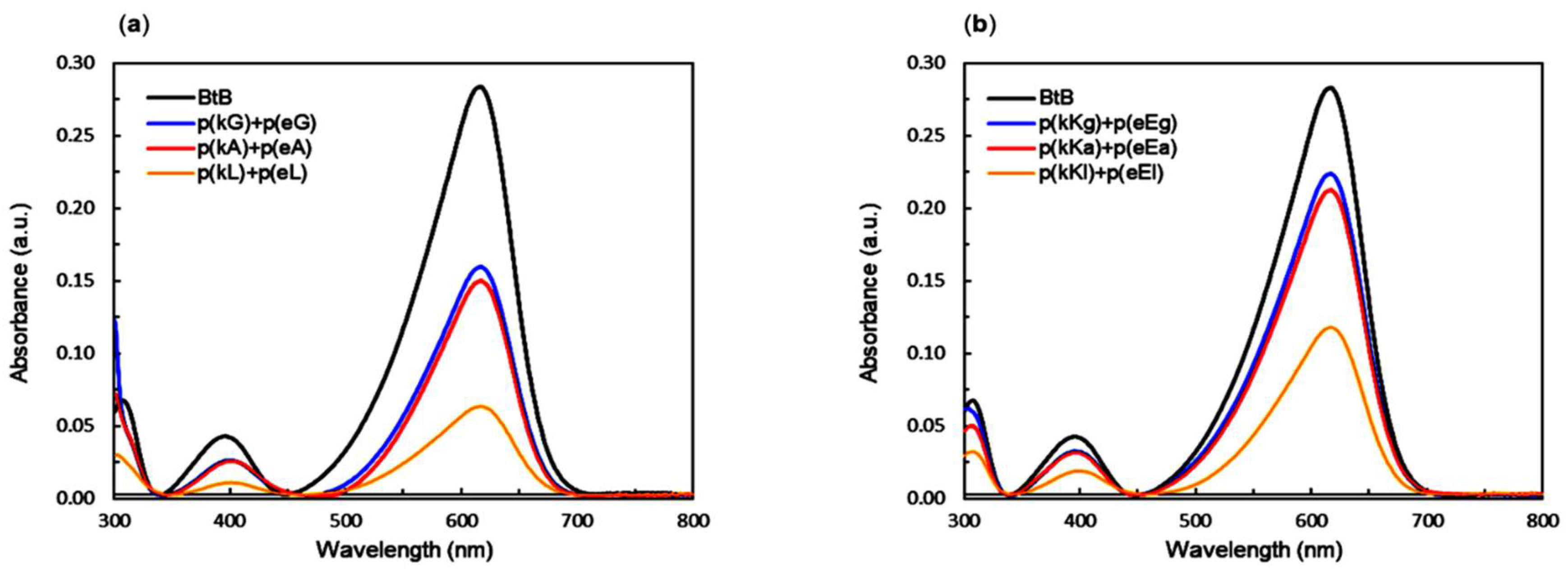 Molecules 24 00868 g007