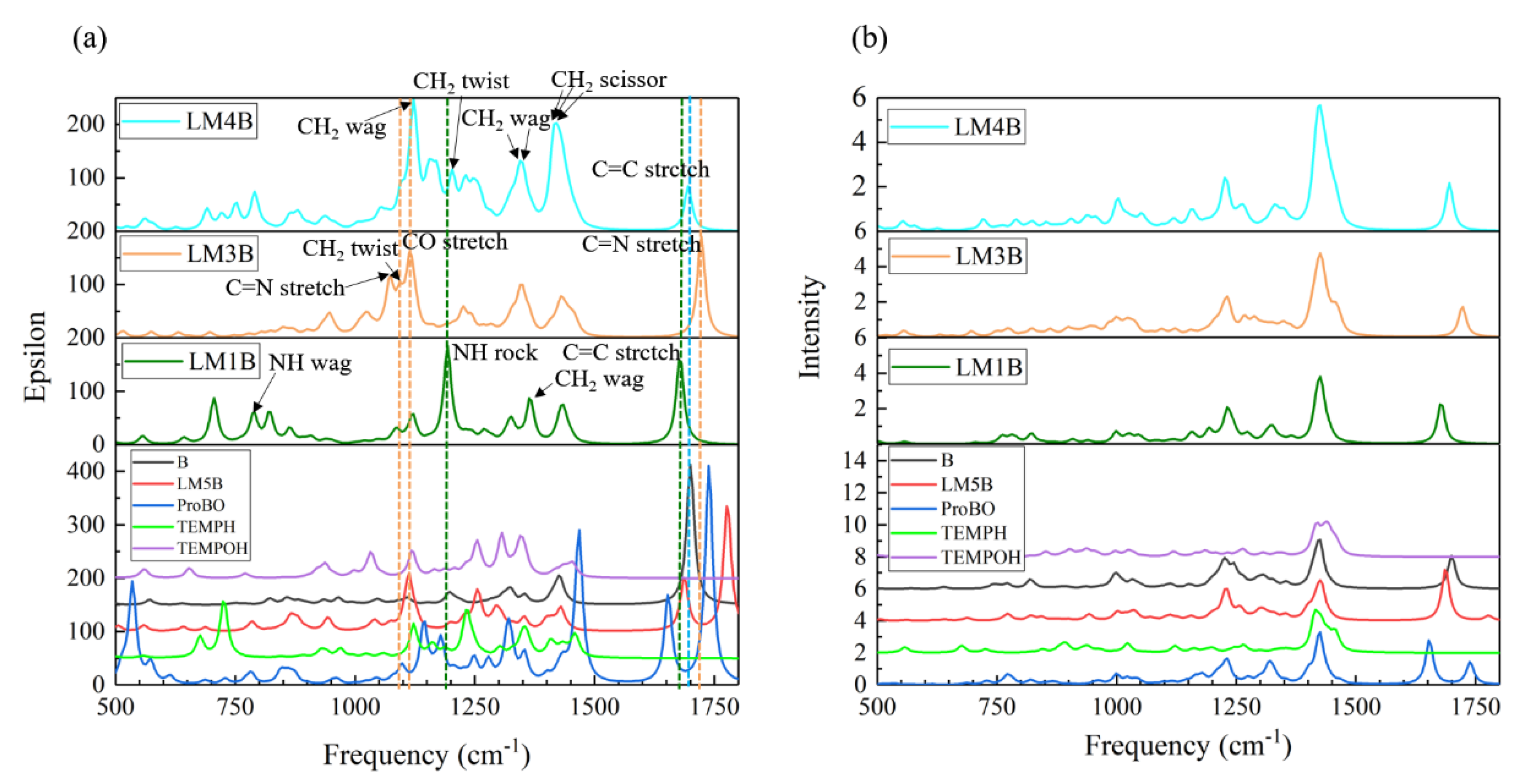 Molecules 24 00869 g007
