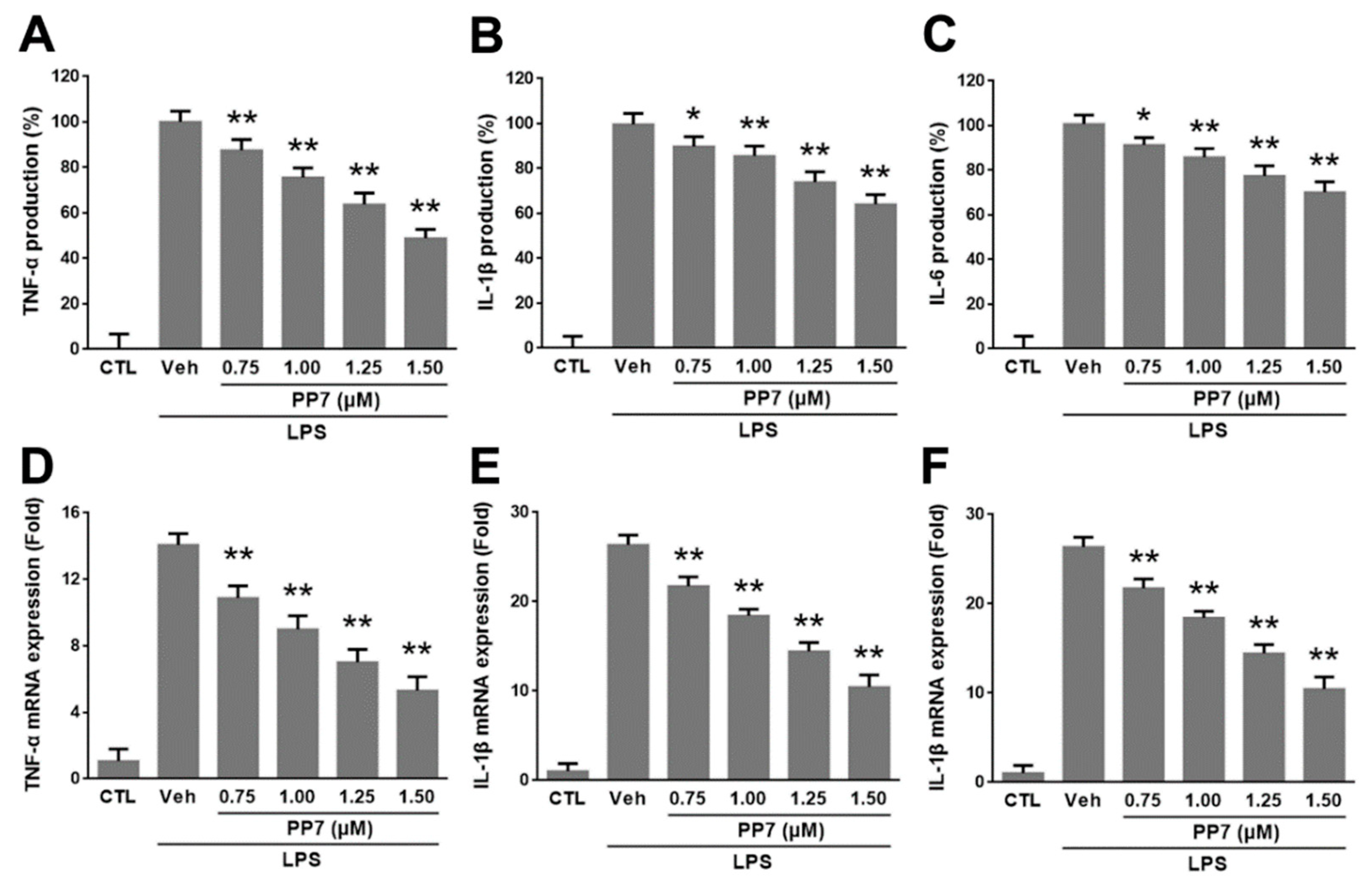 Molecules 24 00875 g002