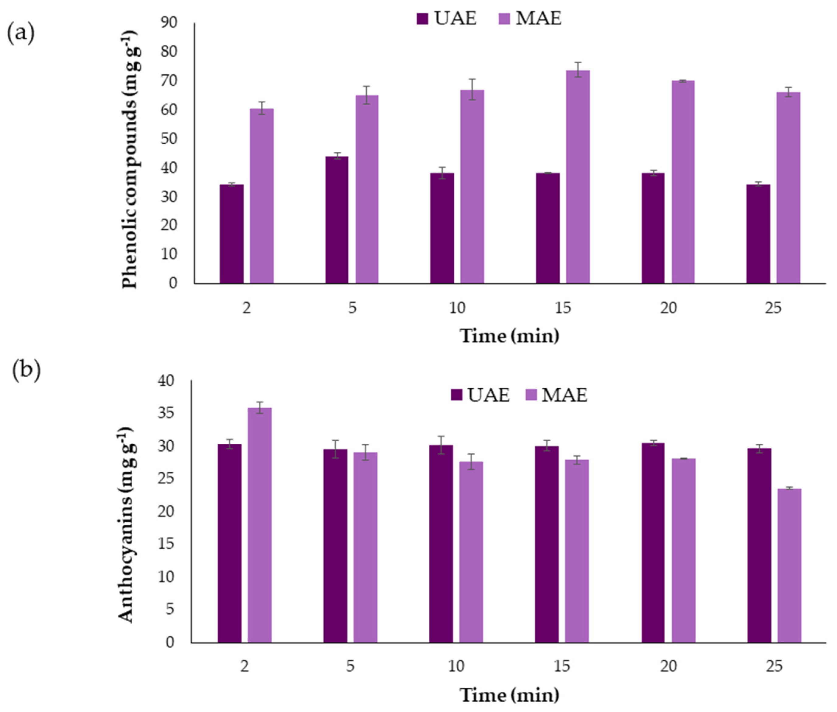 Molecules 24 00882 g005