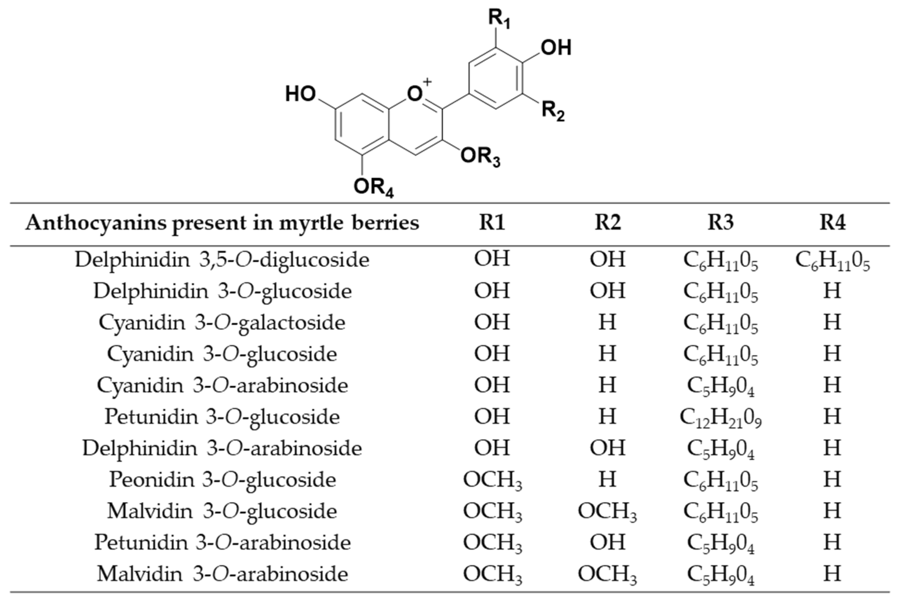 Molecules 24 00882 g007