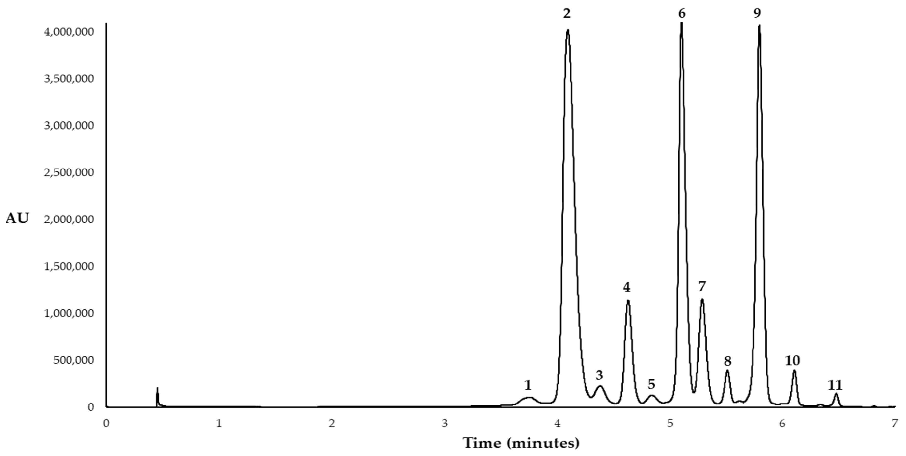 Molecules 24 00882 g008
