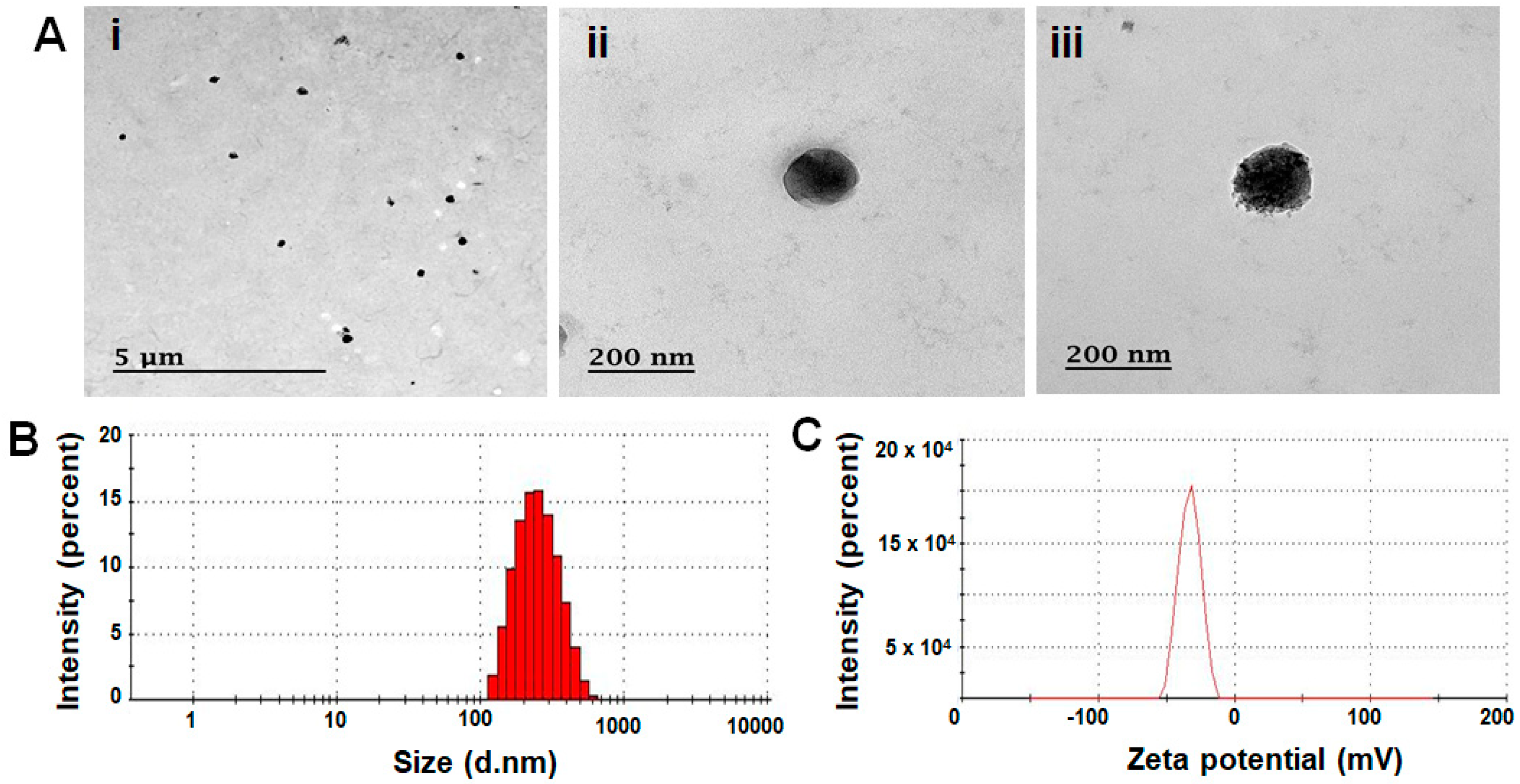 Molecules 24 00885 g003