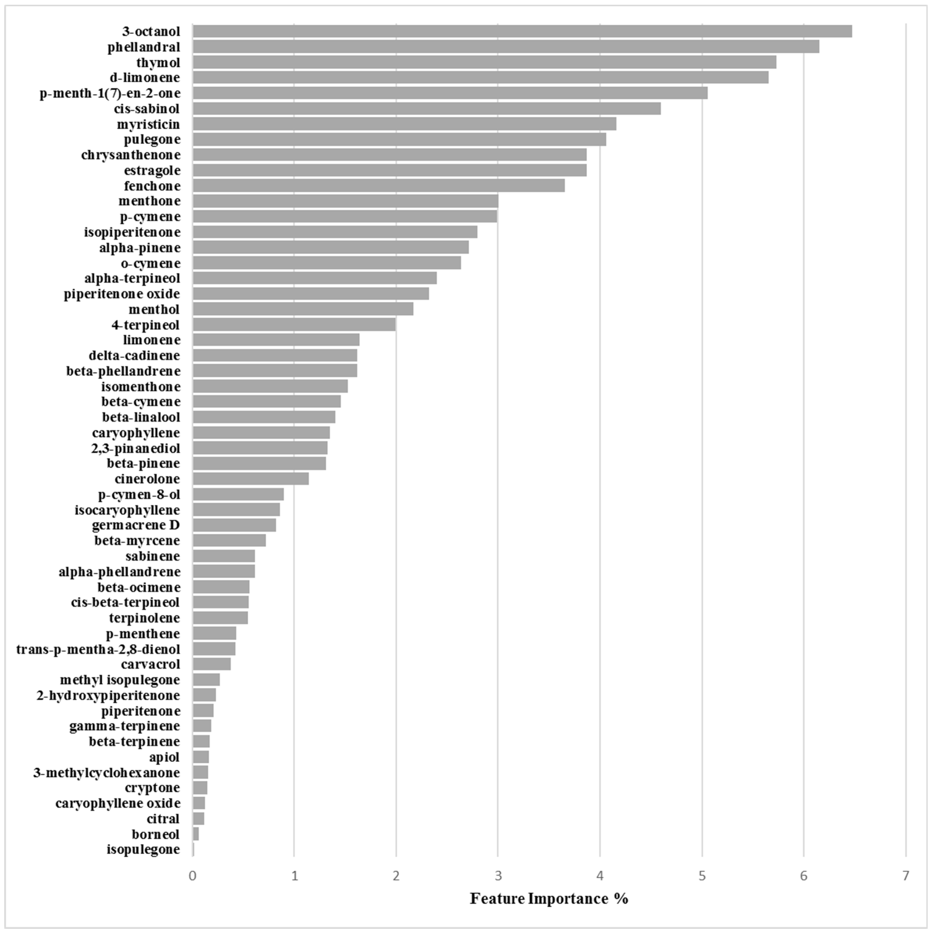 Molecules 24 00890 g009