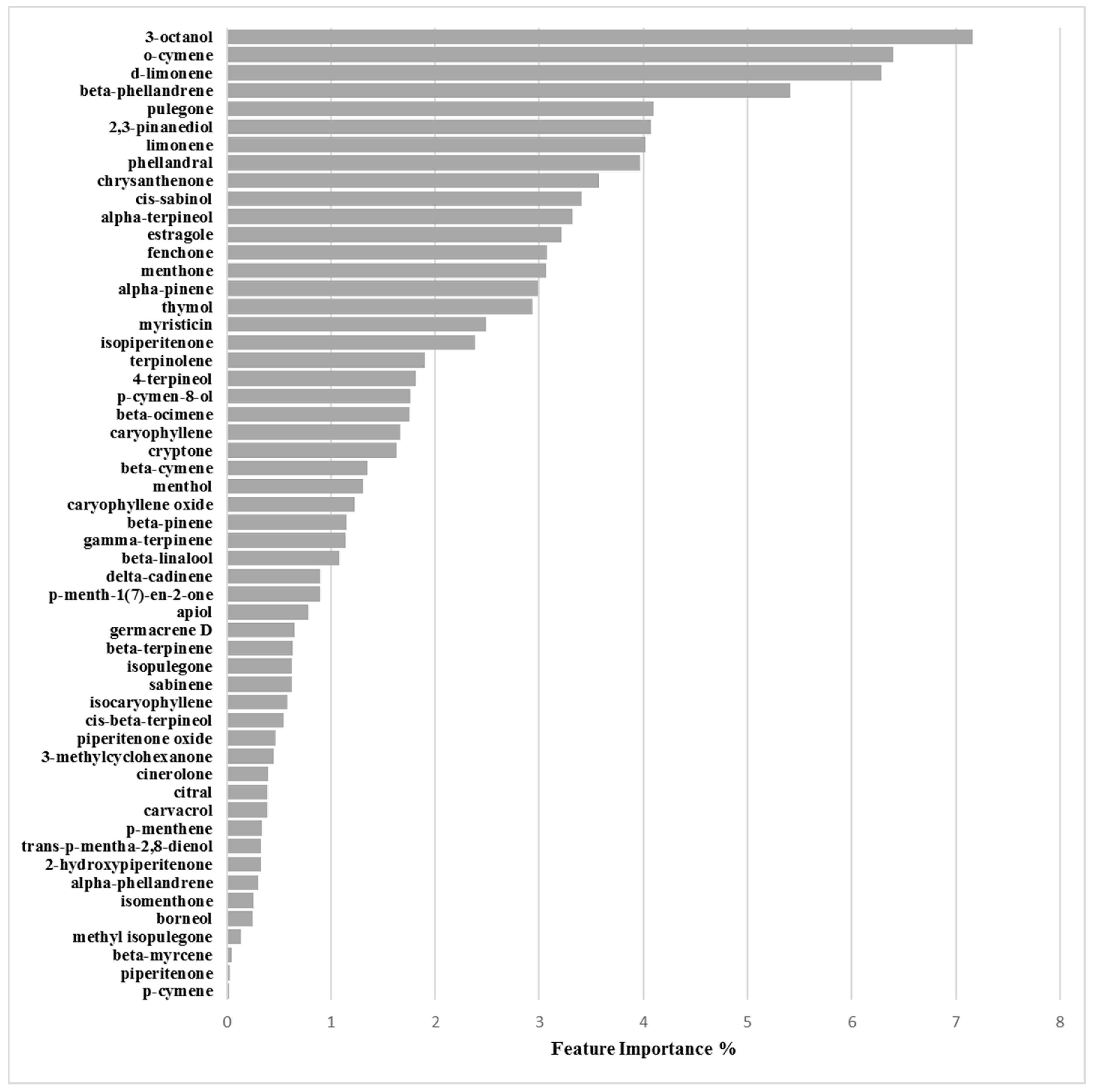 Molecules 24 00890 g010