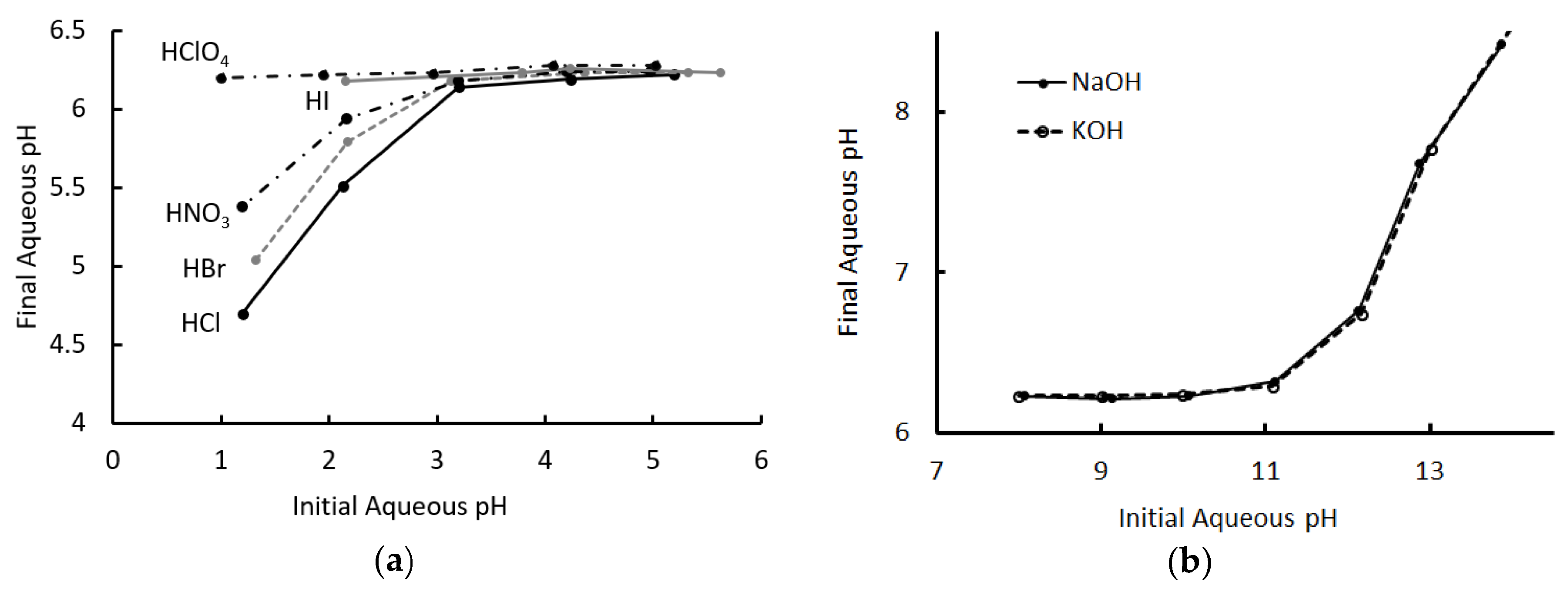 Molecules 24 00894 g002