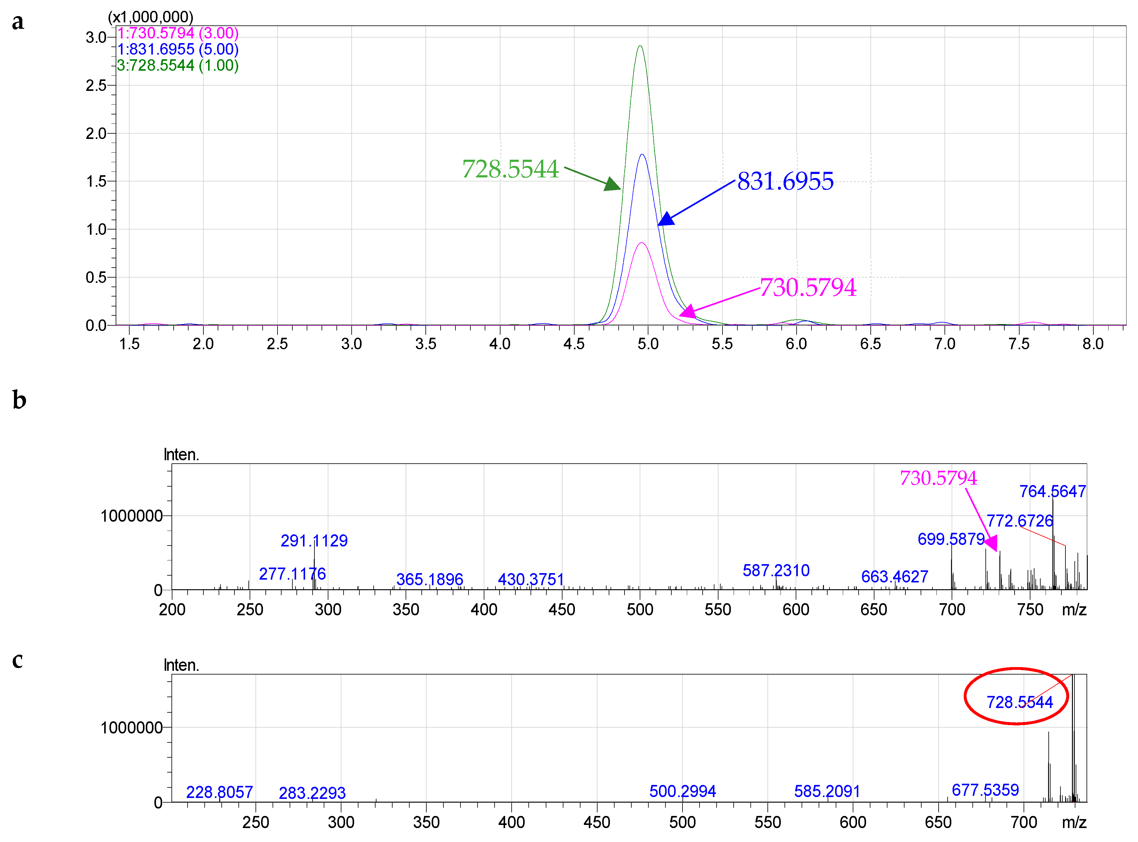 Molecules 24 00895 g002a Molecules 24 00895 g002a
