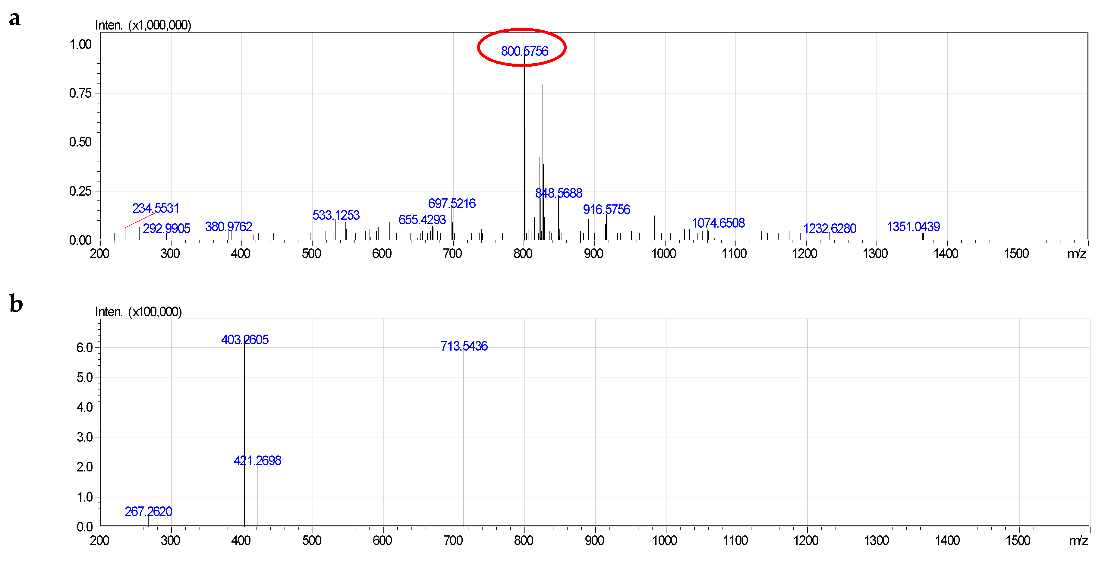 Molecules 24 00895 g005 Molecules 24 00895 g005