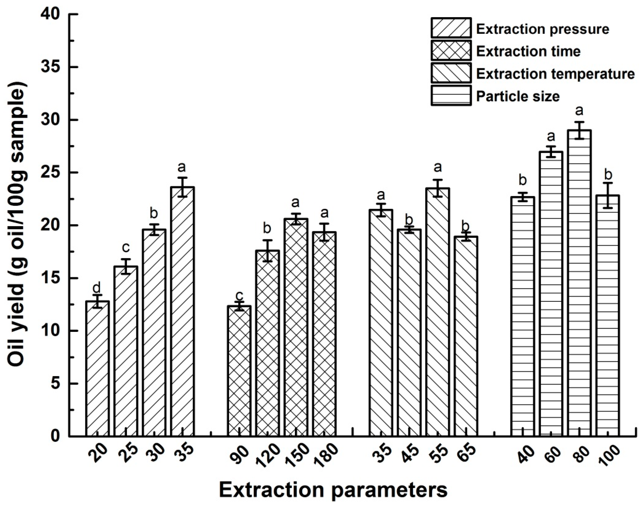 Molecules 24 00911 g001