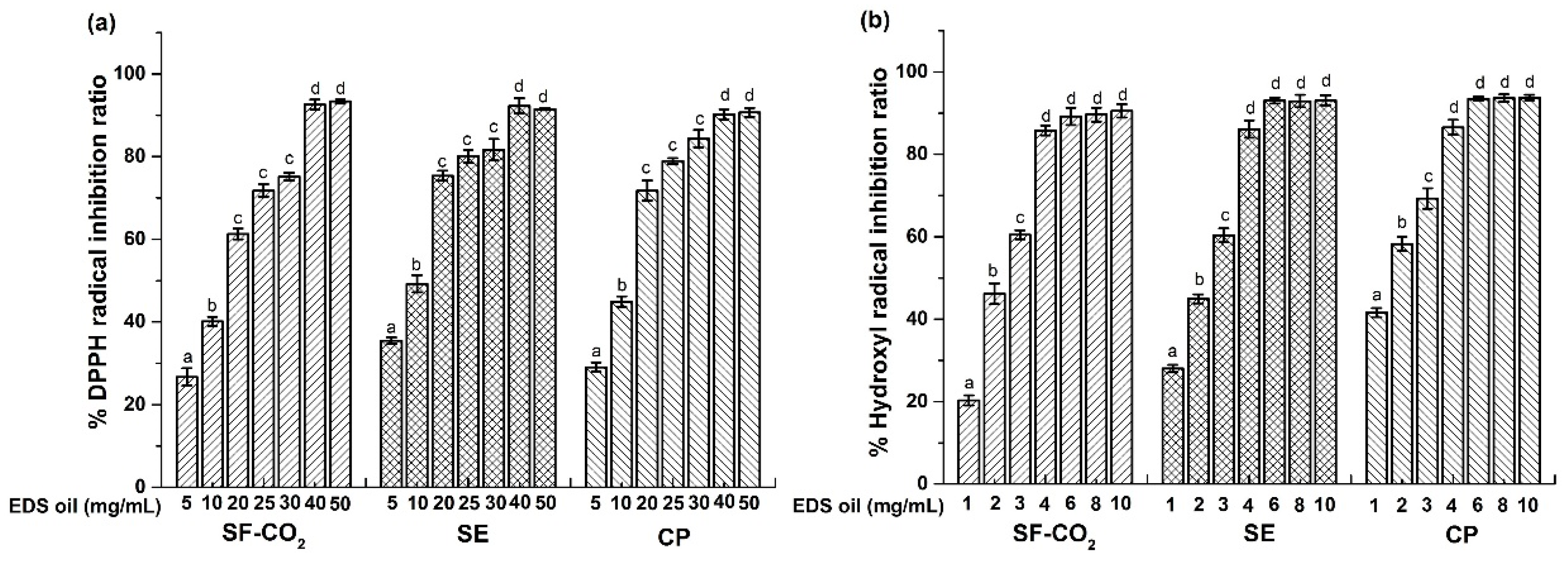 Molecules 24 00911 g002