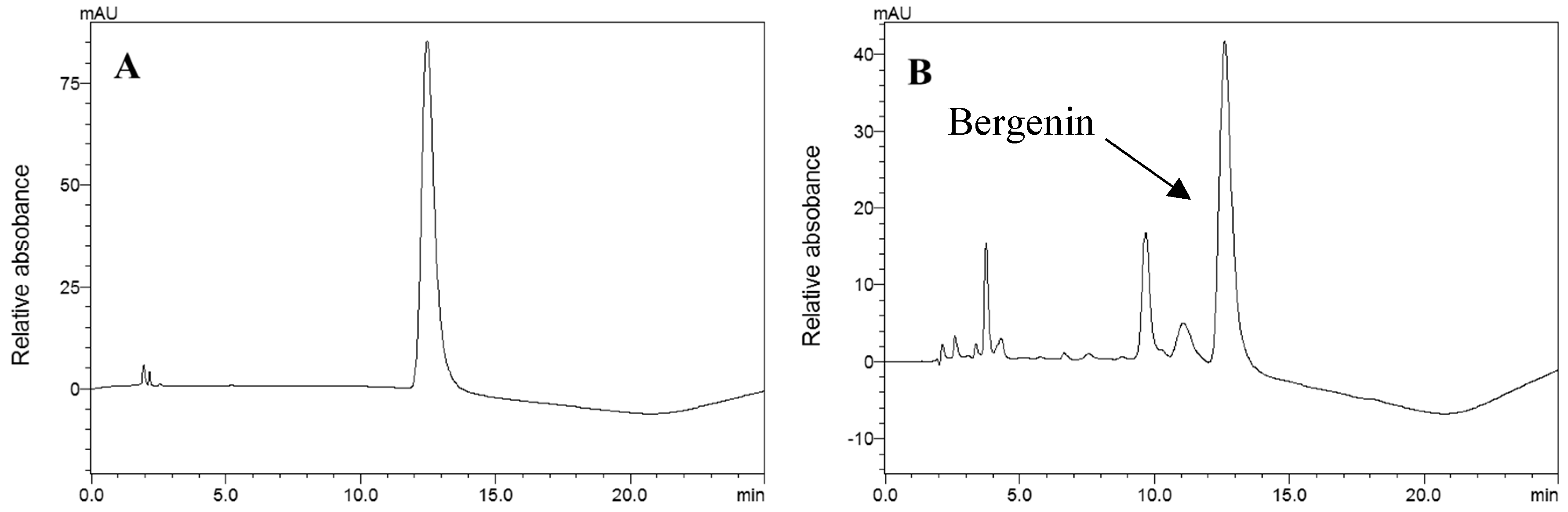 Molecules 24 00915 g001 Molecules 24 00915 g001