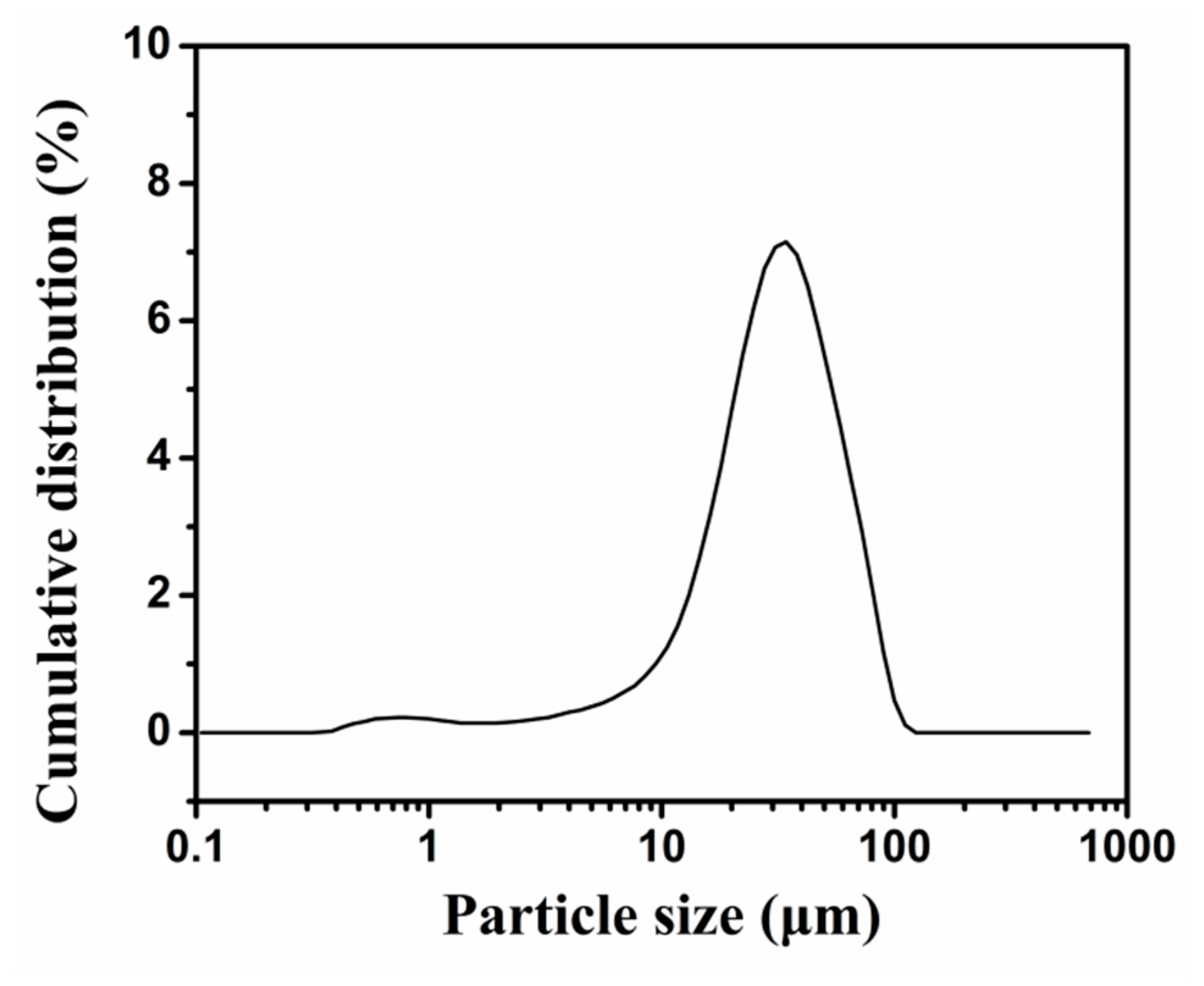 Molecules 24 00916 g003 Molecules 24 00916 g003