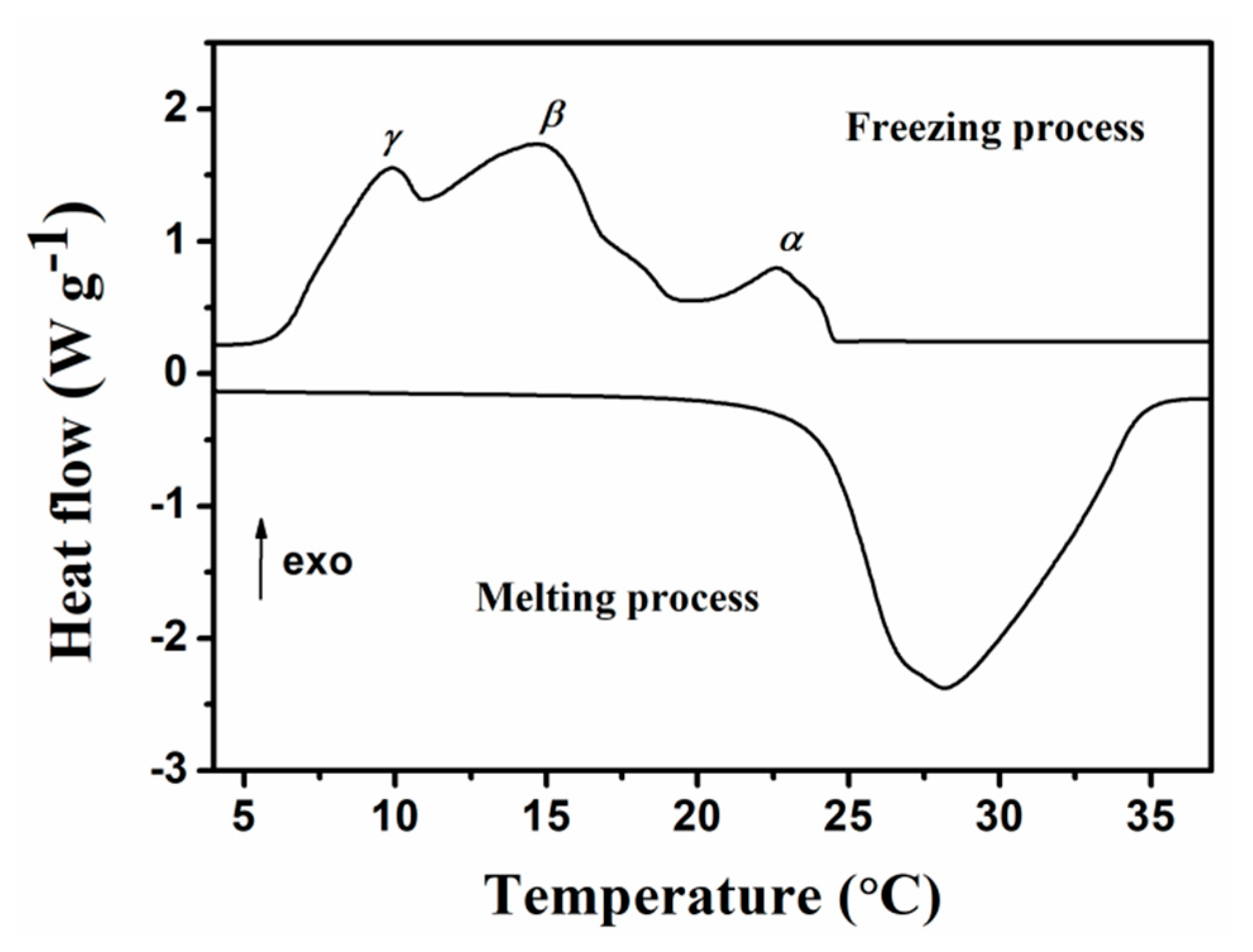 Molecules 24 00916 g007 Molecules 24 00916 g007