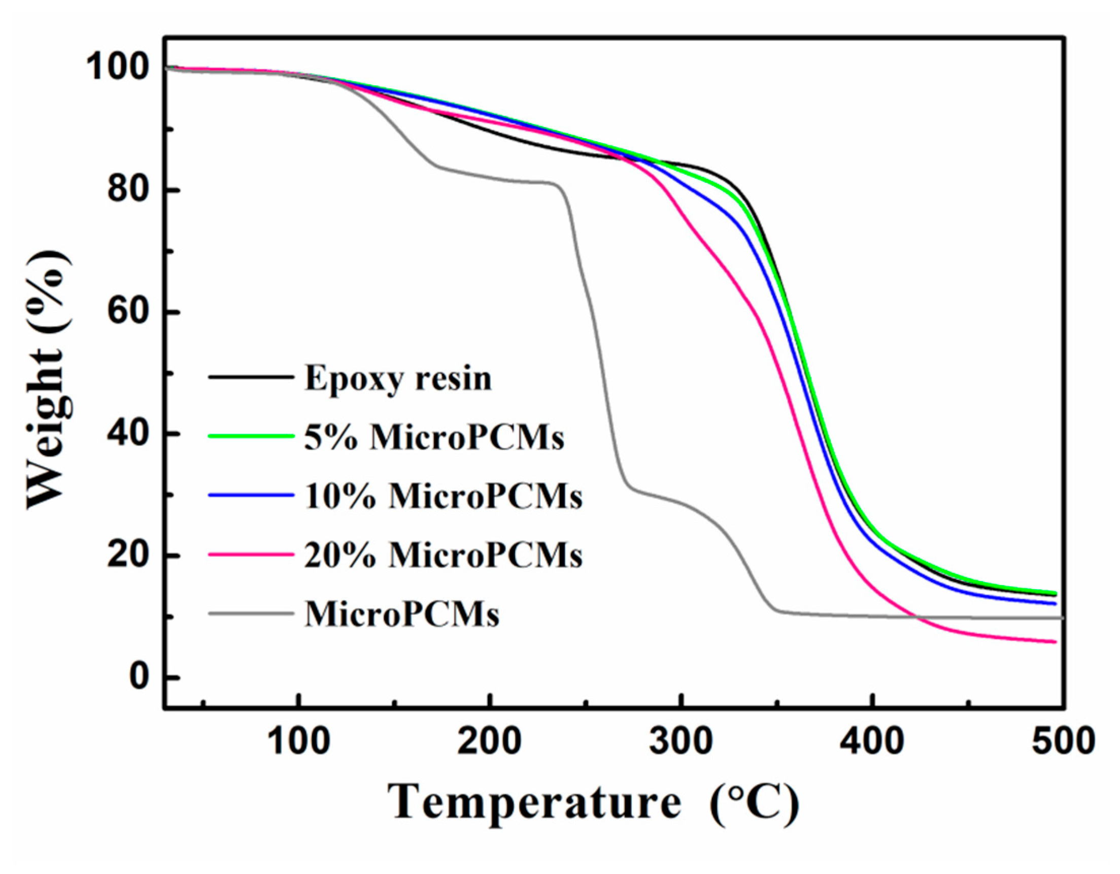 Molecules 24 00916 g009 Molecules 24 00916 g009