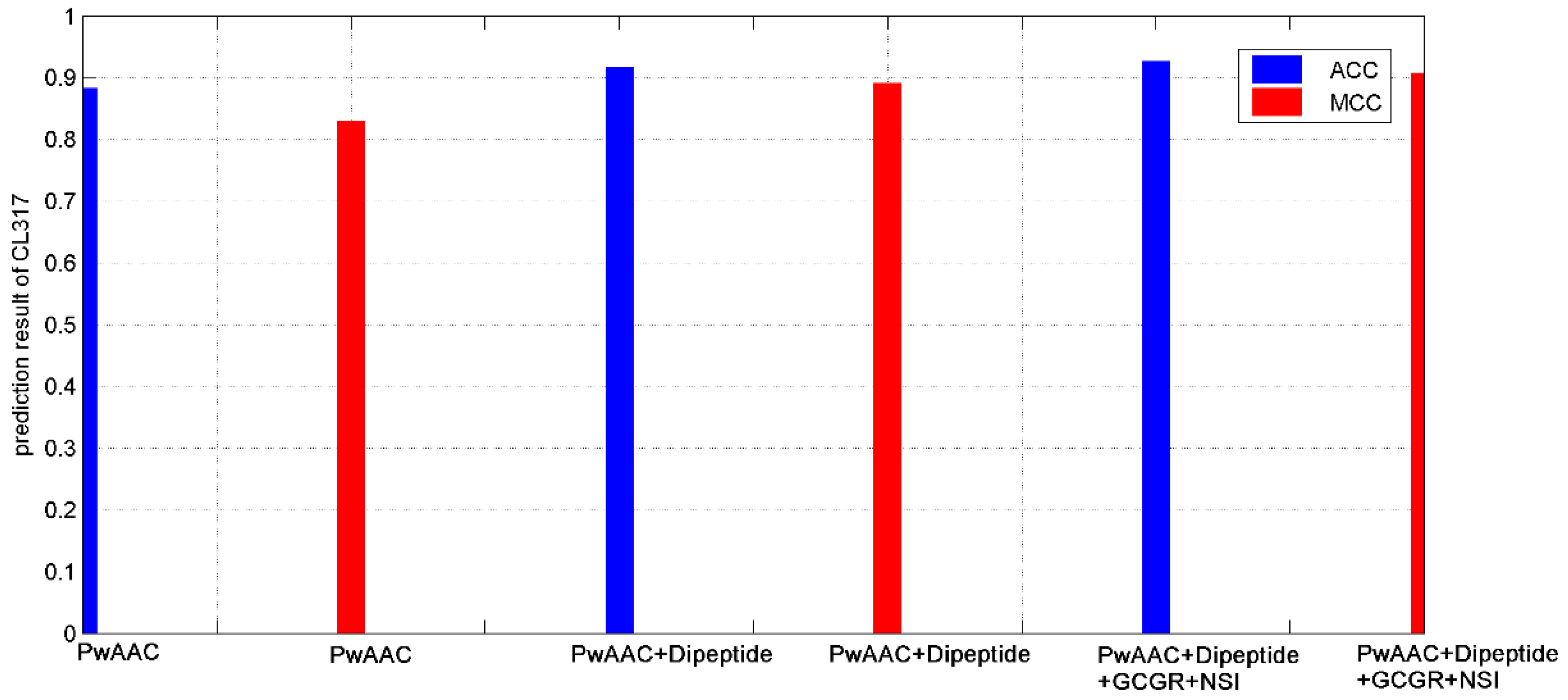 Molecules 24 00919 g001