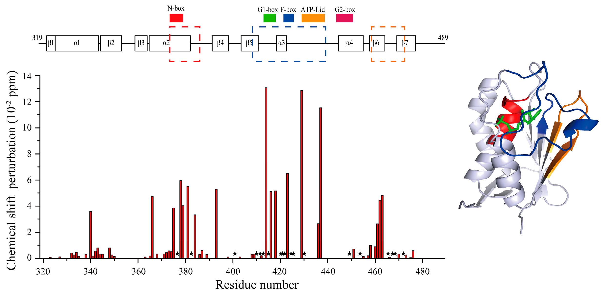 Molecules 24 00933 g005