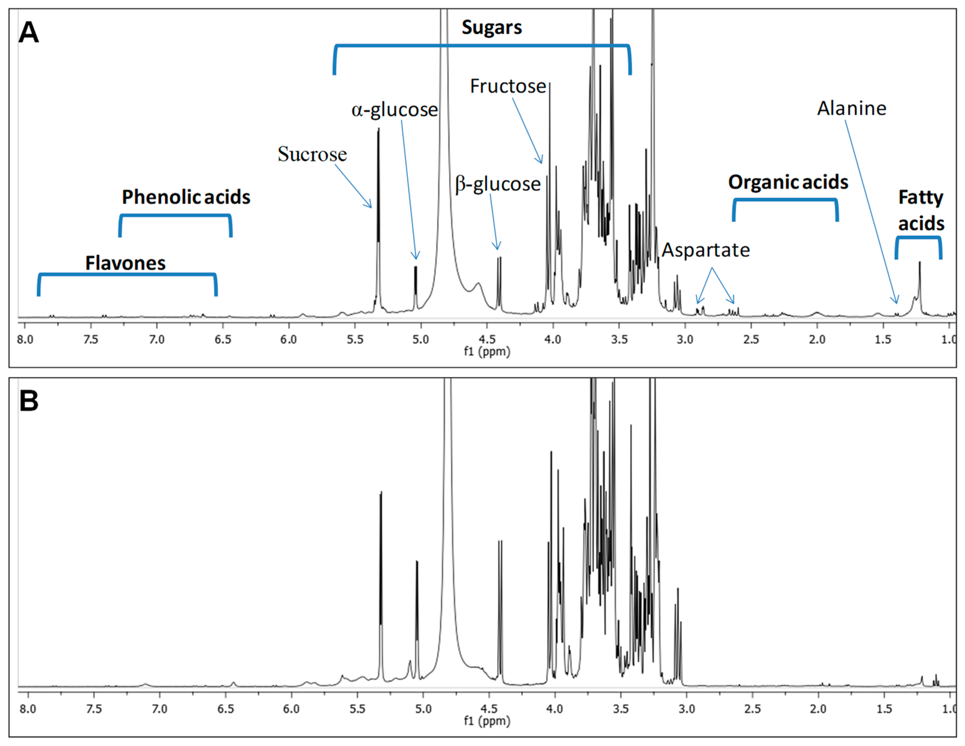 Molecules 24 00934 g002
