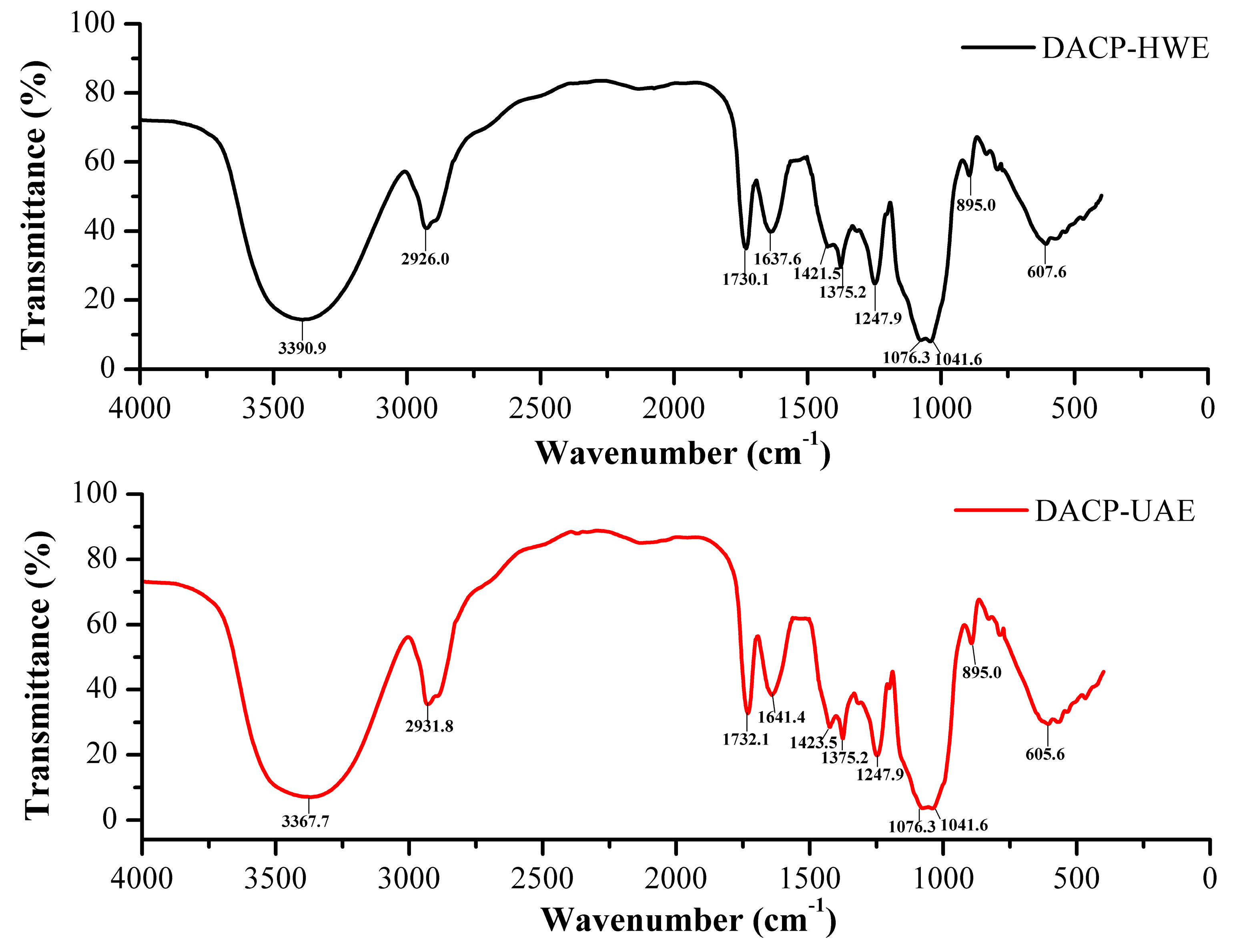 Molecules 24 00939 g004 Molecules 24 00939 g004