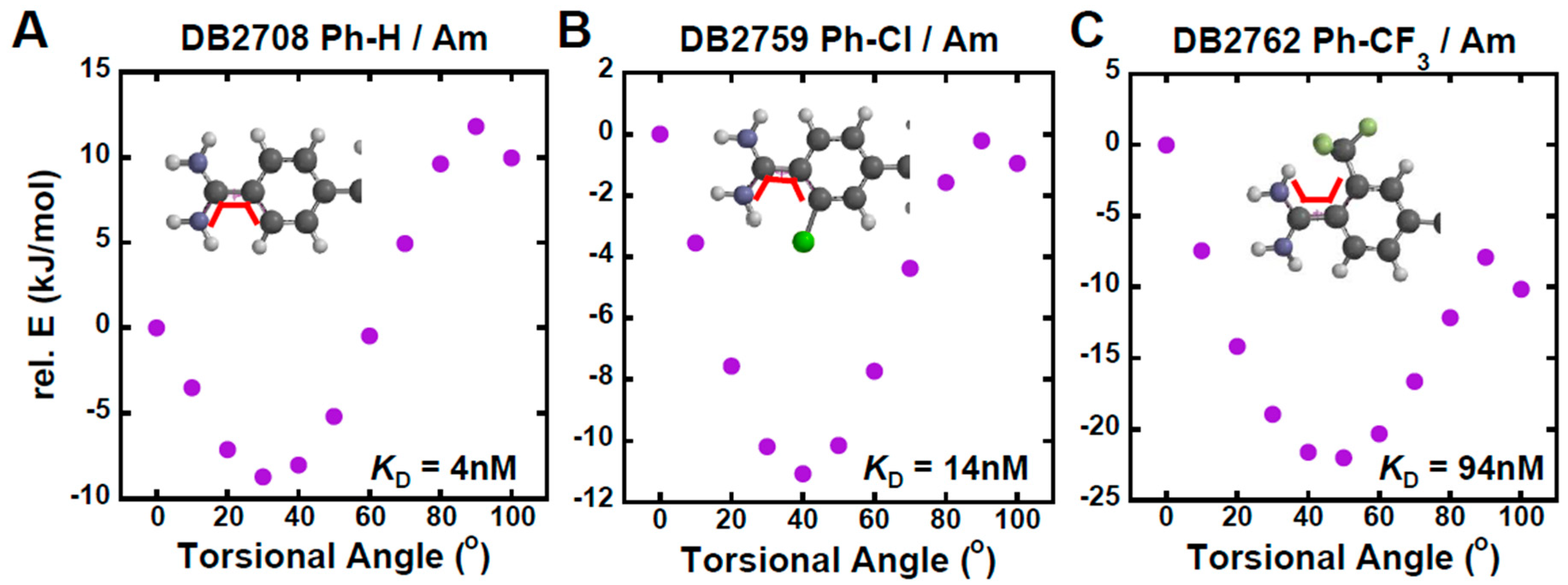 Molecules 24 00946 g006