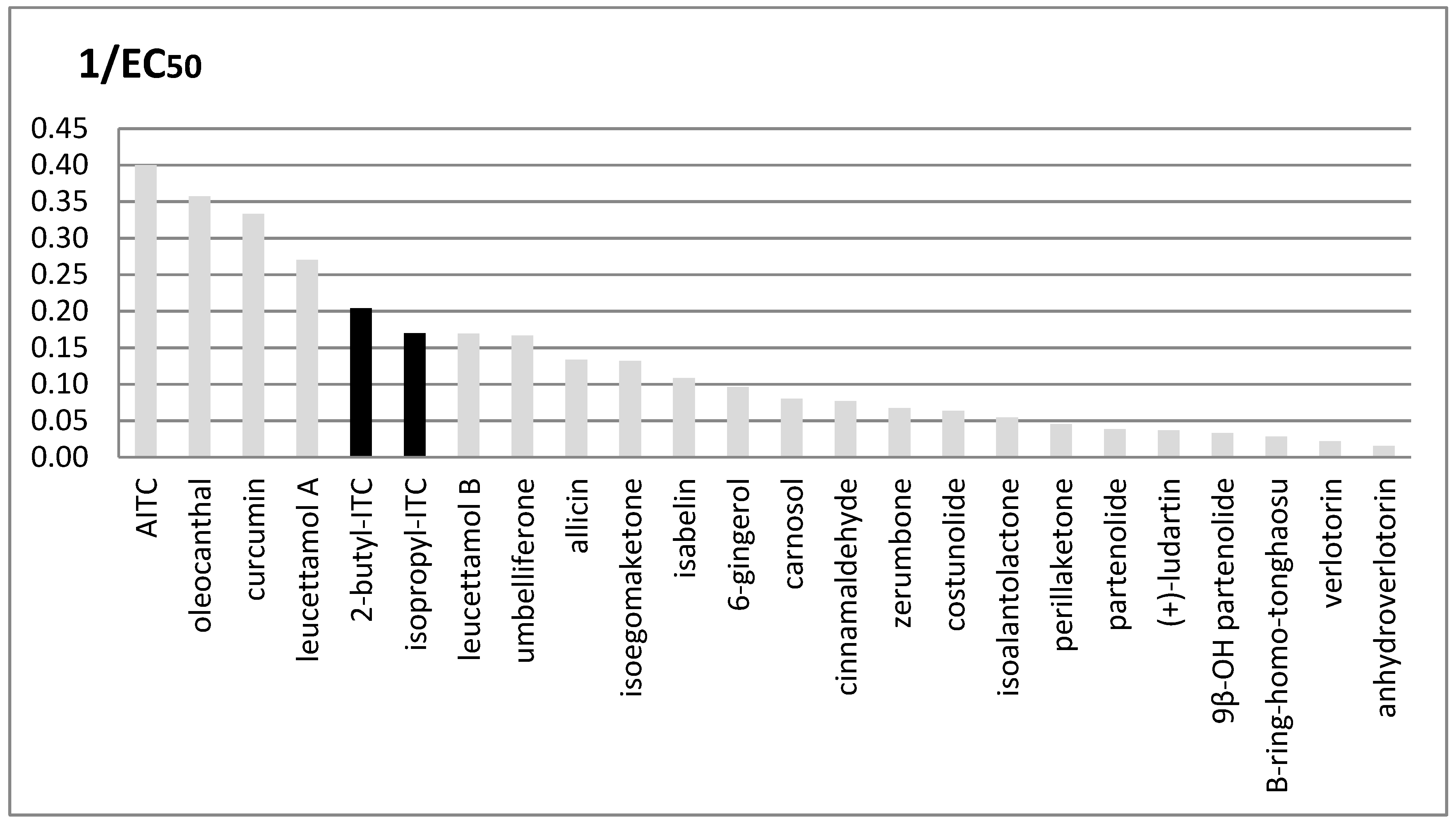 Molecules 24 00949 g003