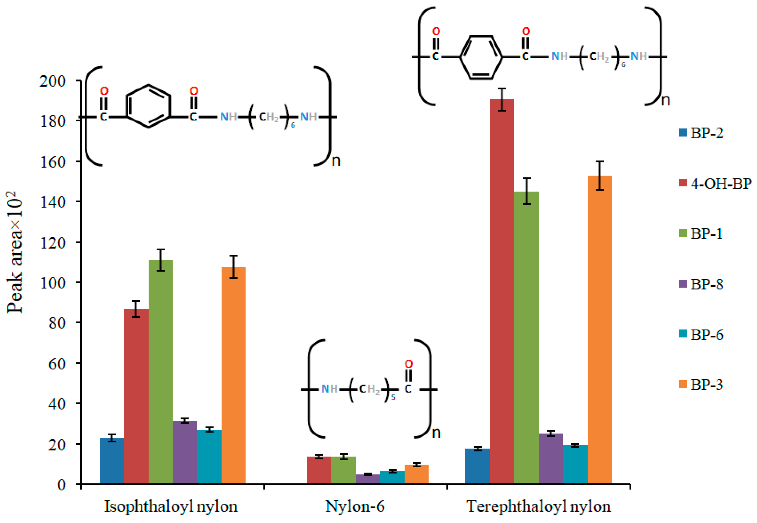Molecules 24 00953 g002