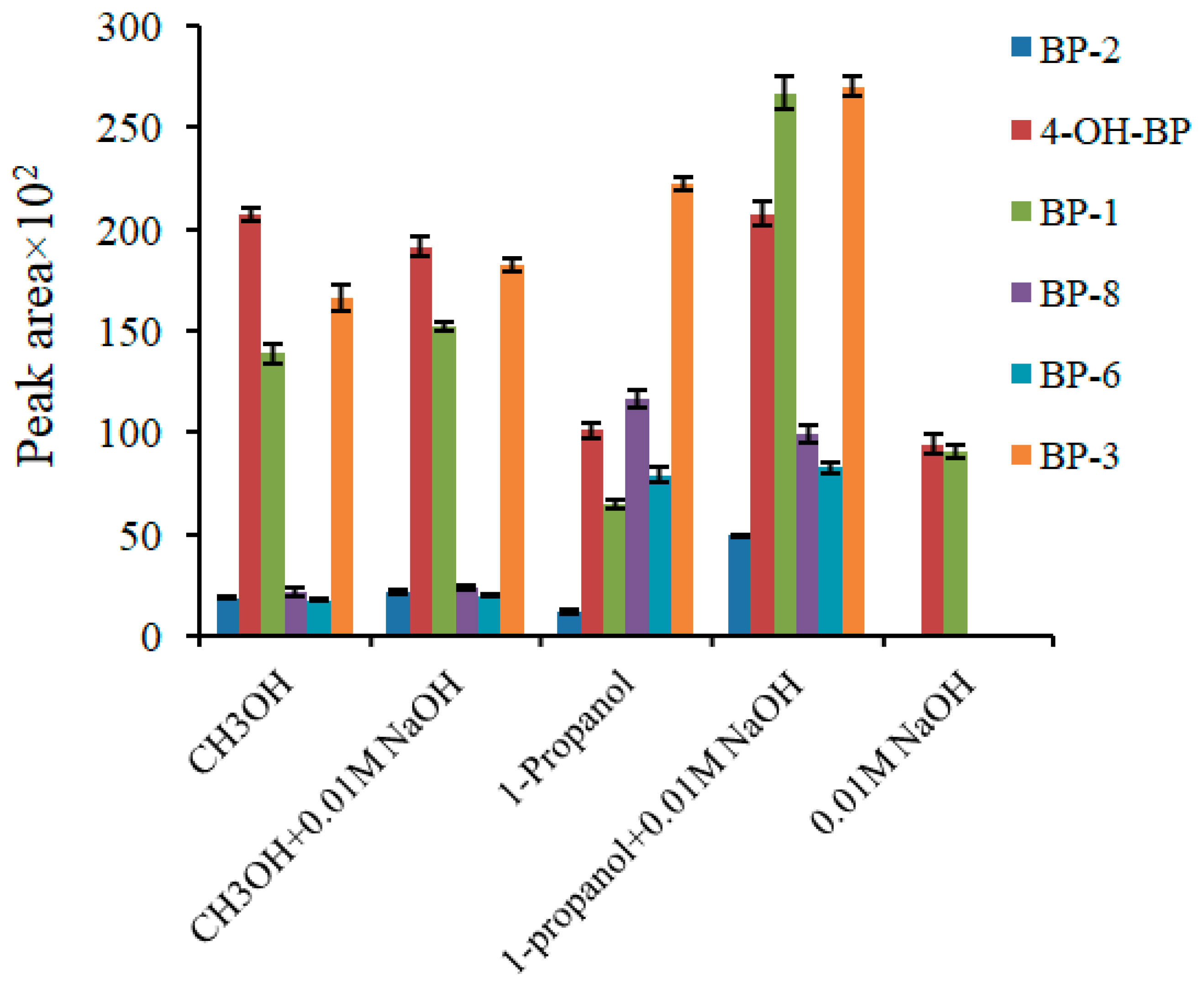 Molecules 24 00953 g004
