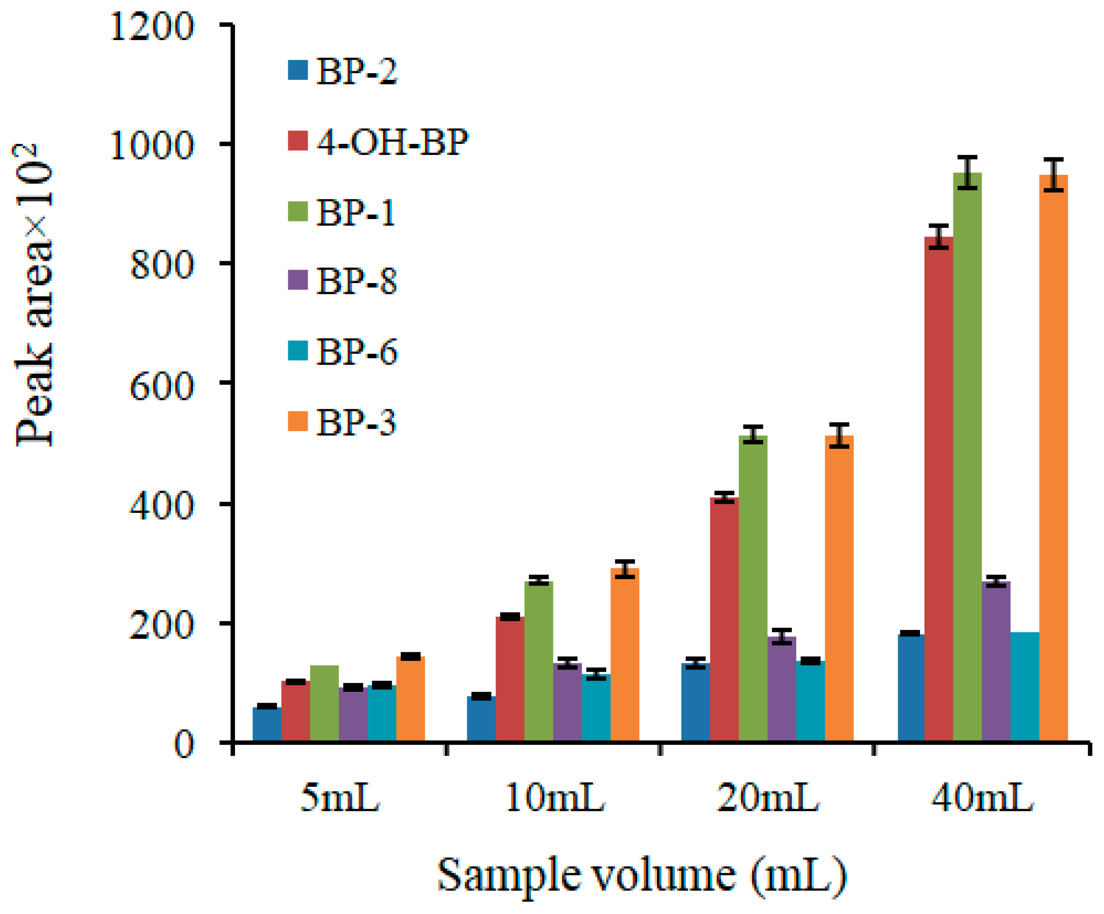 Molecules 24 00953 g005