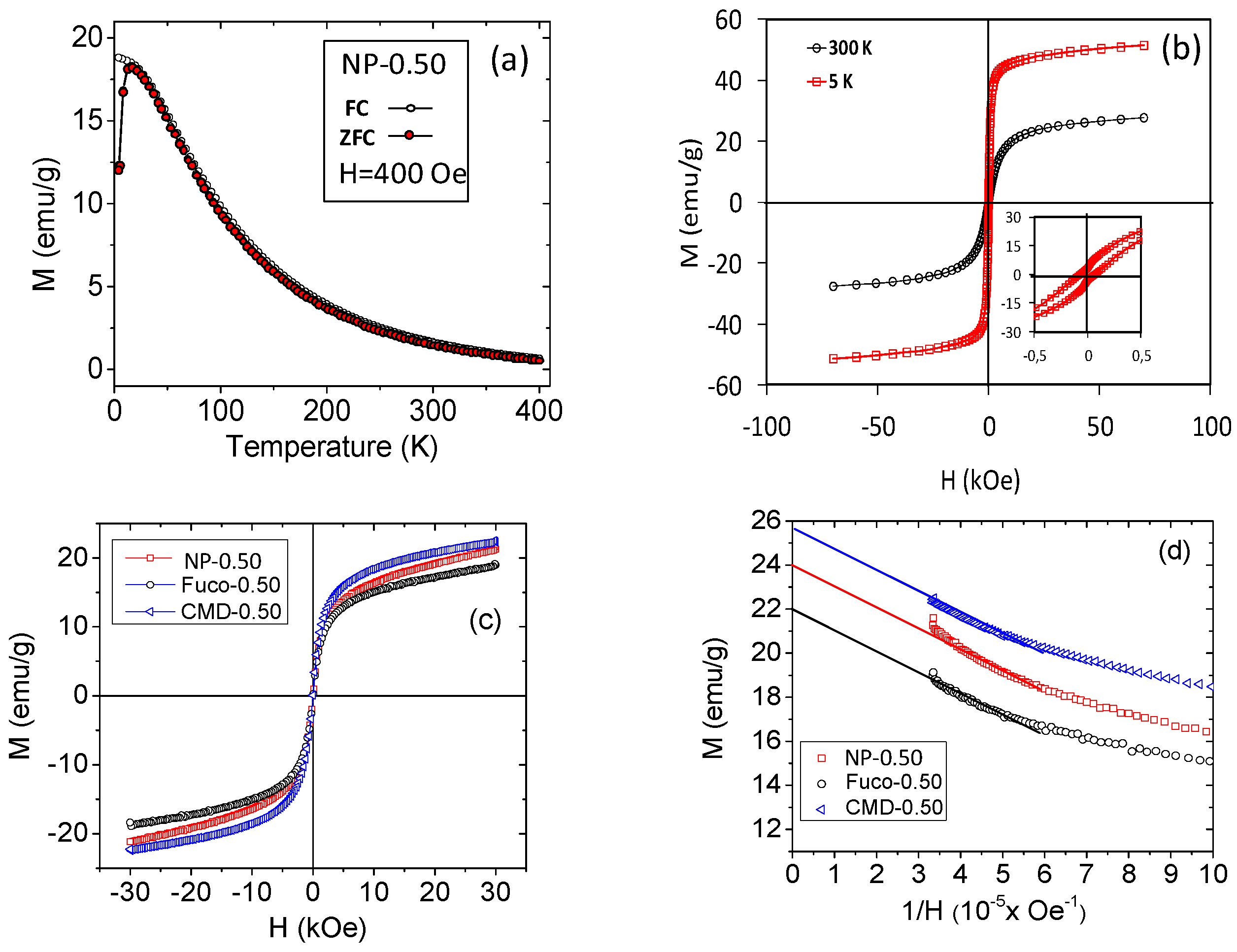 Molecules 24 00962 g005