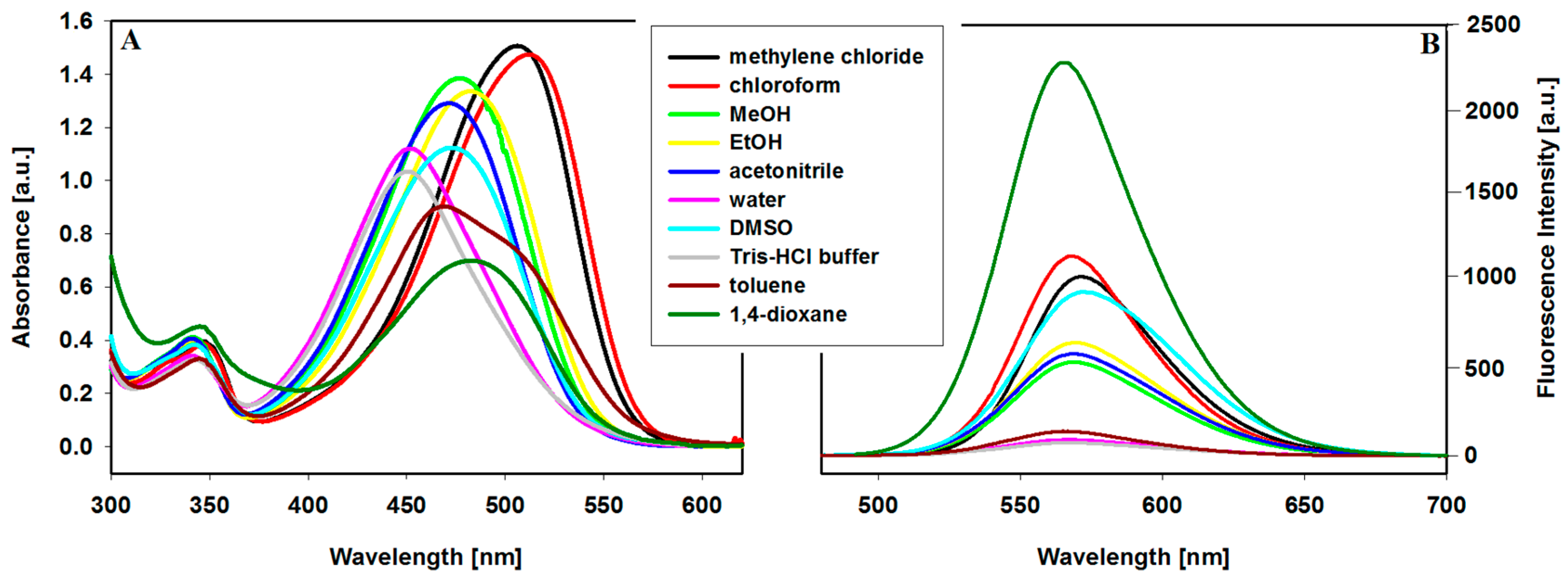 Molecules 24 00965 g001 Molecules 24 00965 g001