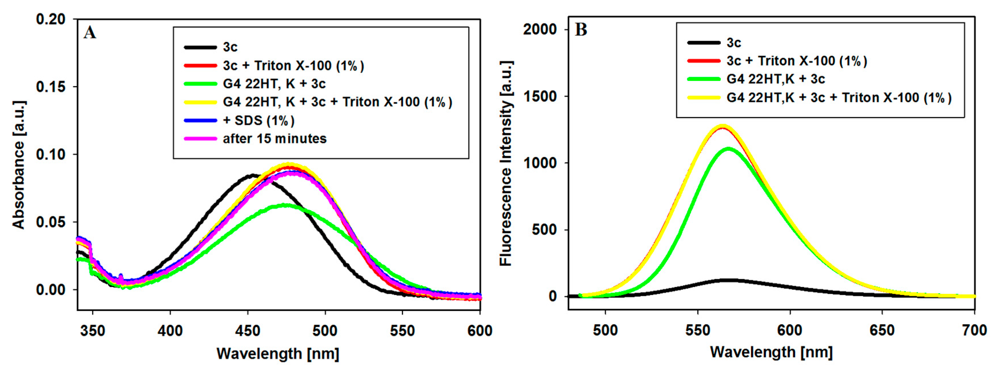 Molecules 24 00965 g002 Molecules 24 00965 g002