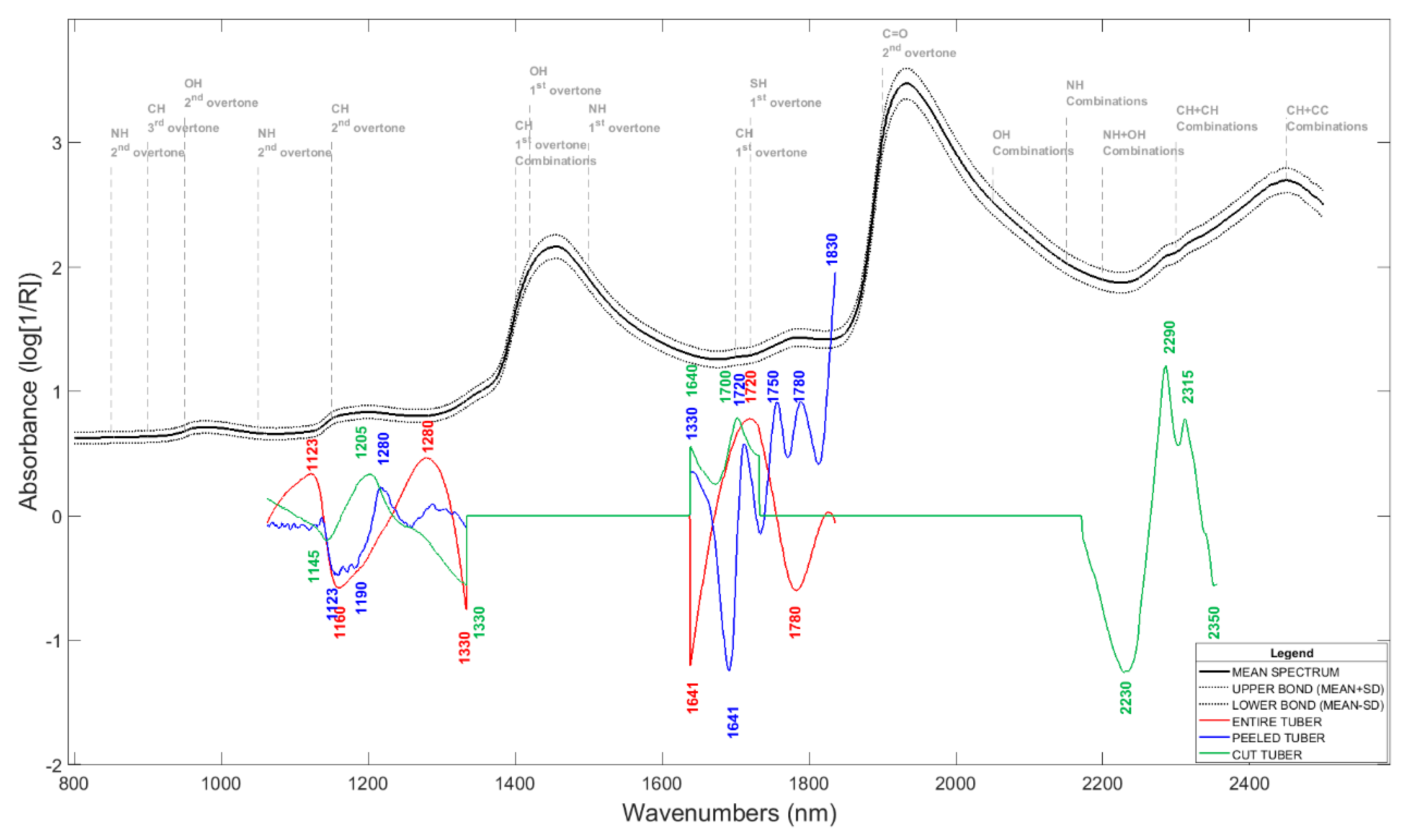 Molecules 24 00967 g002 Molecules 24 00967 g002