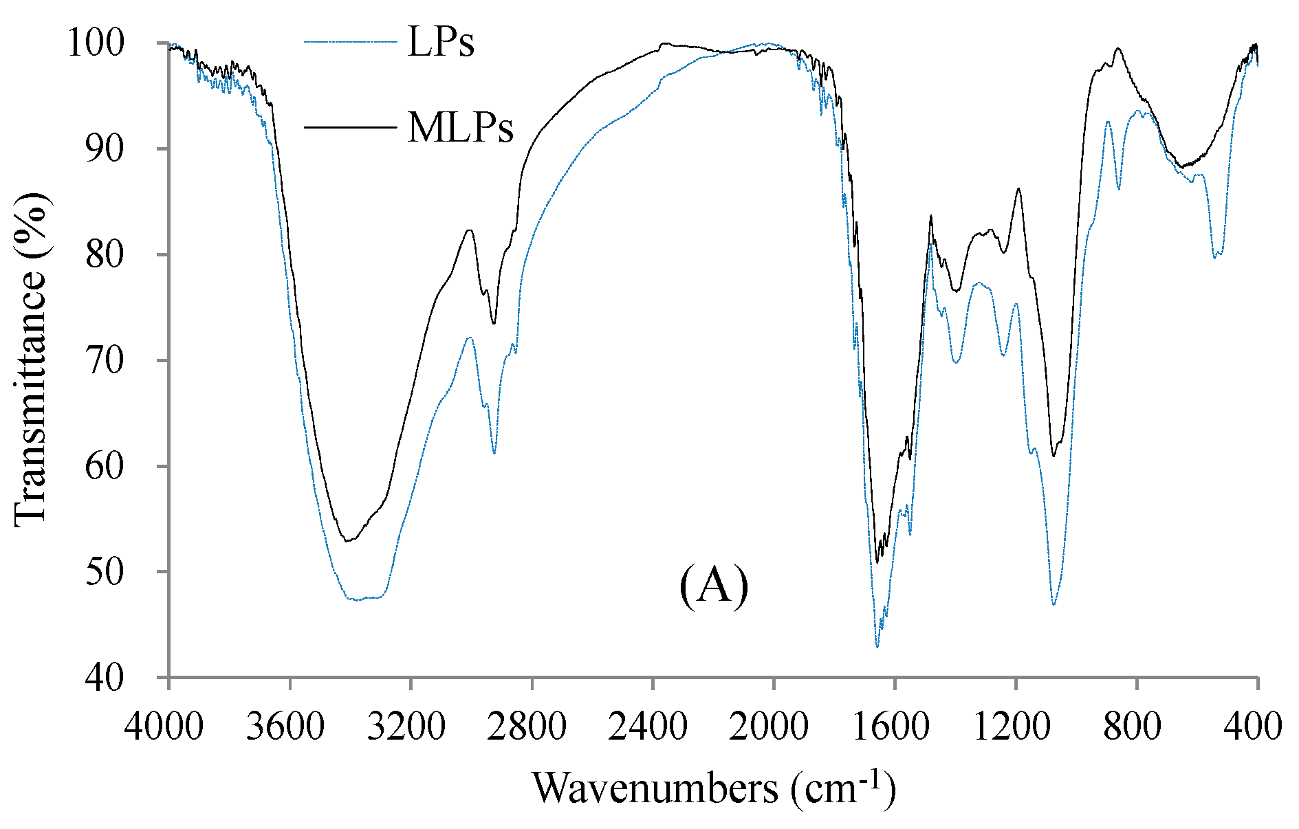 Molecules 24 00972 g003a Molecules 24 00972 g003a