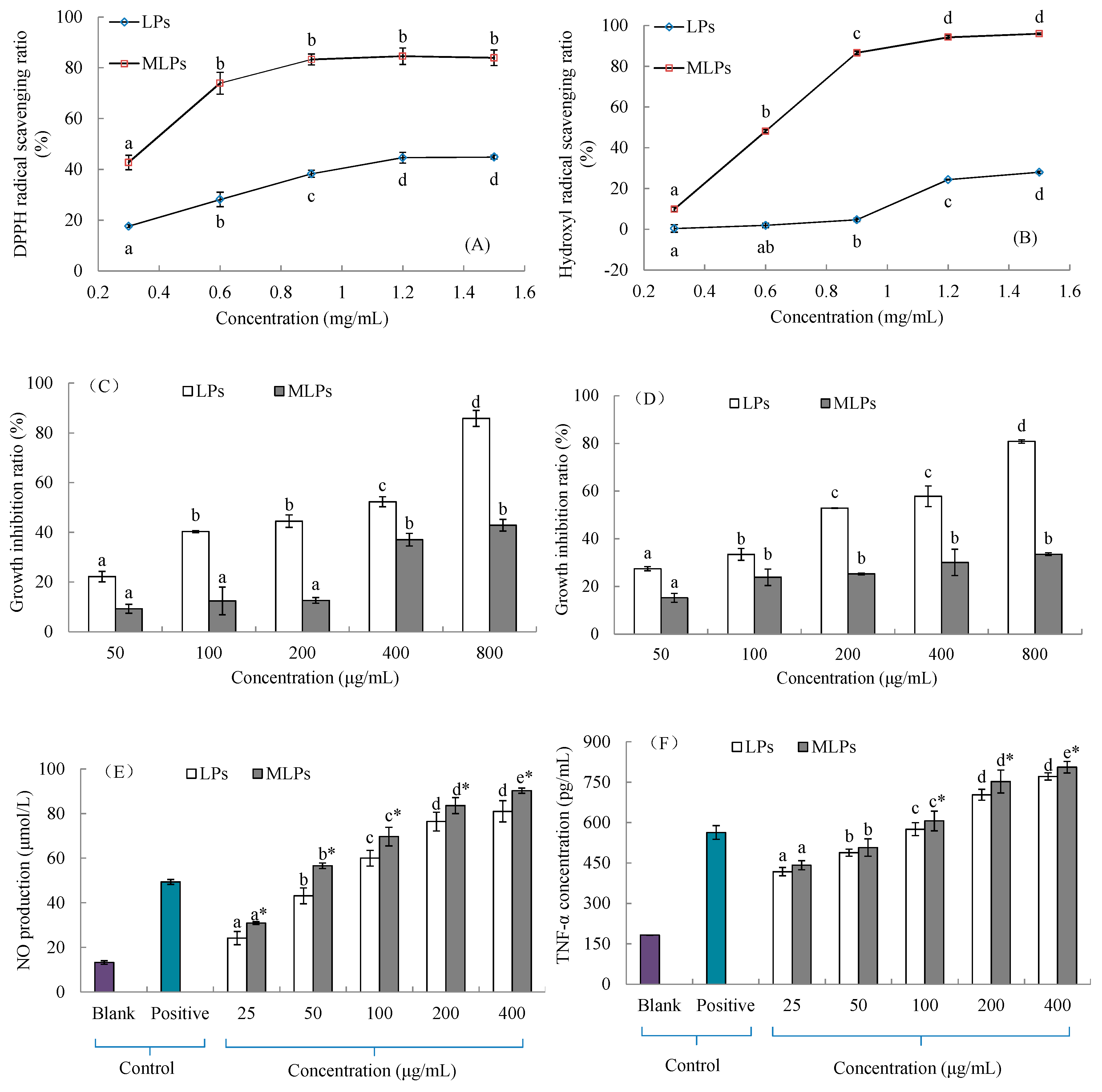 Molecules 24 00972 g004 Molecules 24 00972 g004