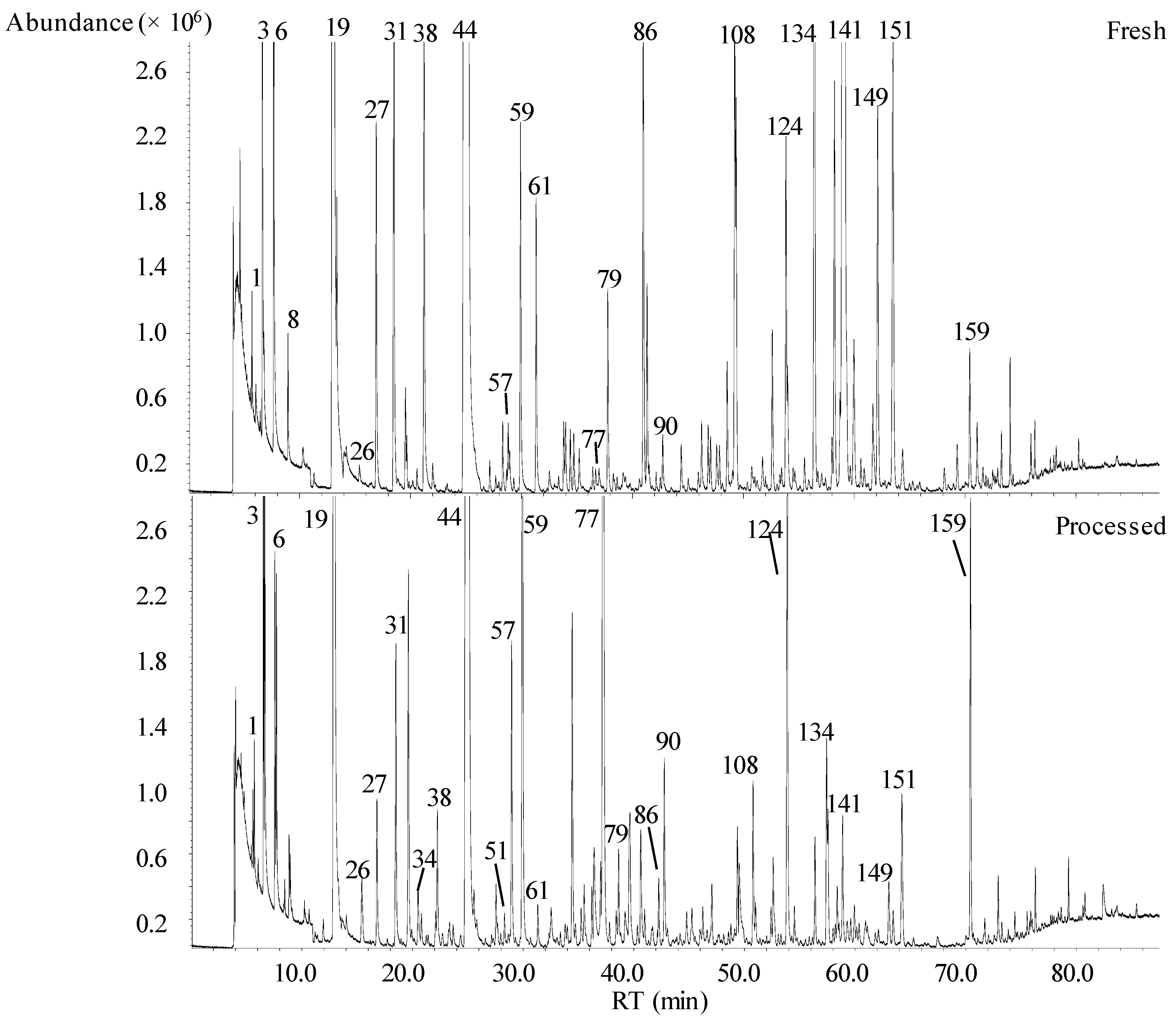 Molecules 24 00974 g001 Molecules 24 00974 g001